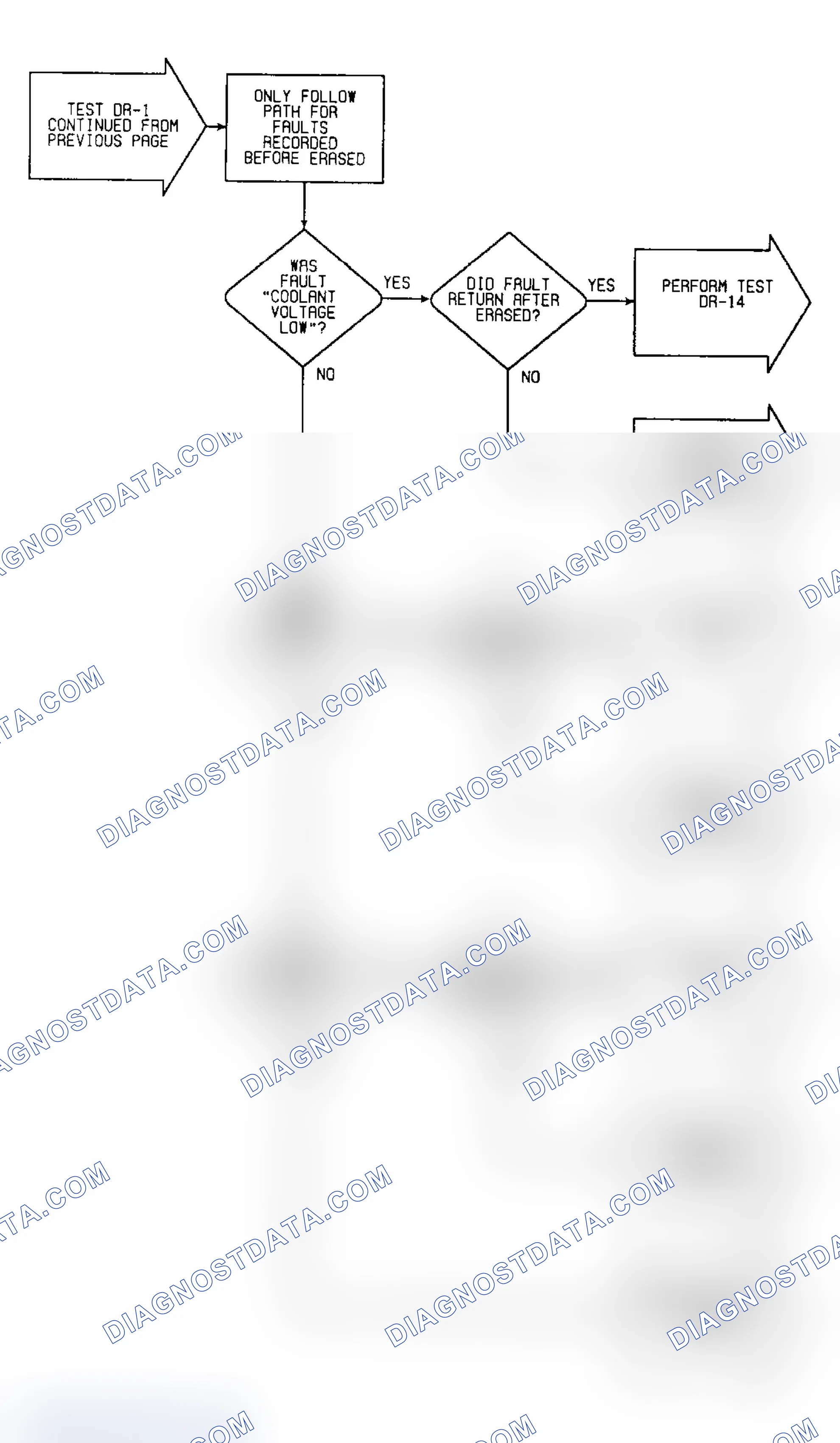 Scheme 263: DR1 (8 of 13) - Checking System For Faults