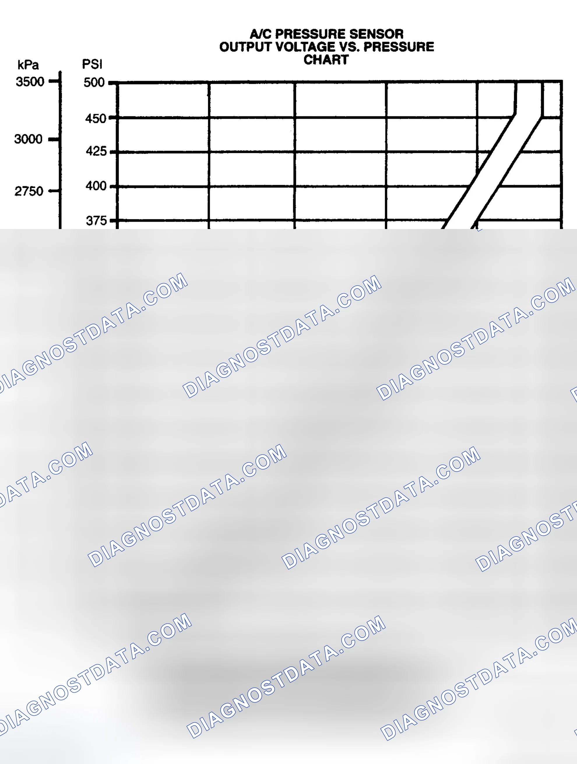 Scheme 39: Air Conditioning (A/C) Pressure Sensor