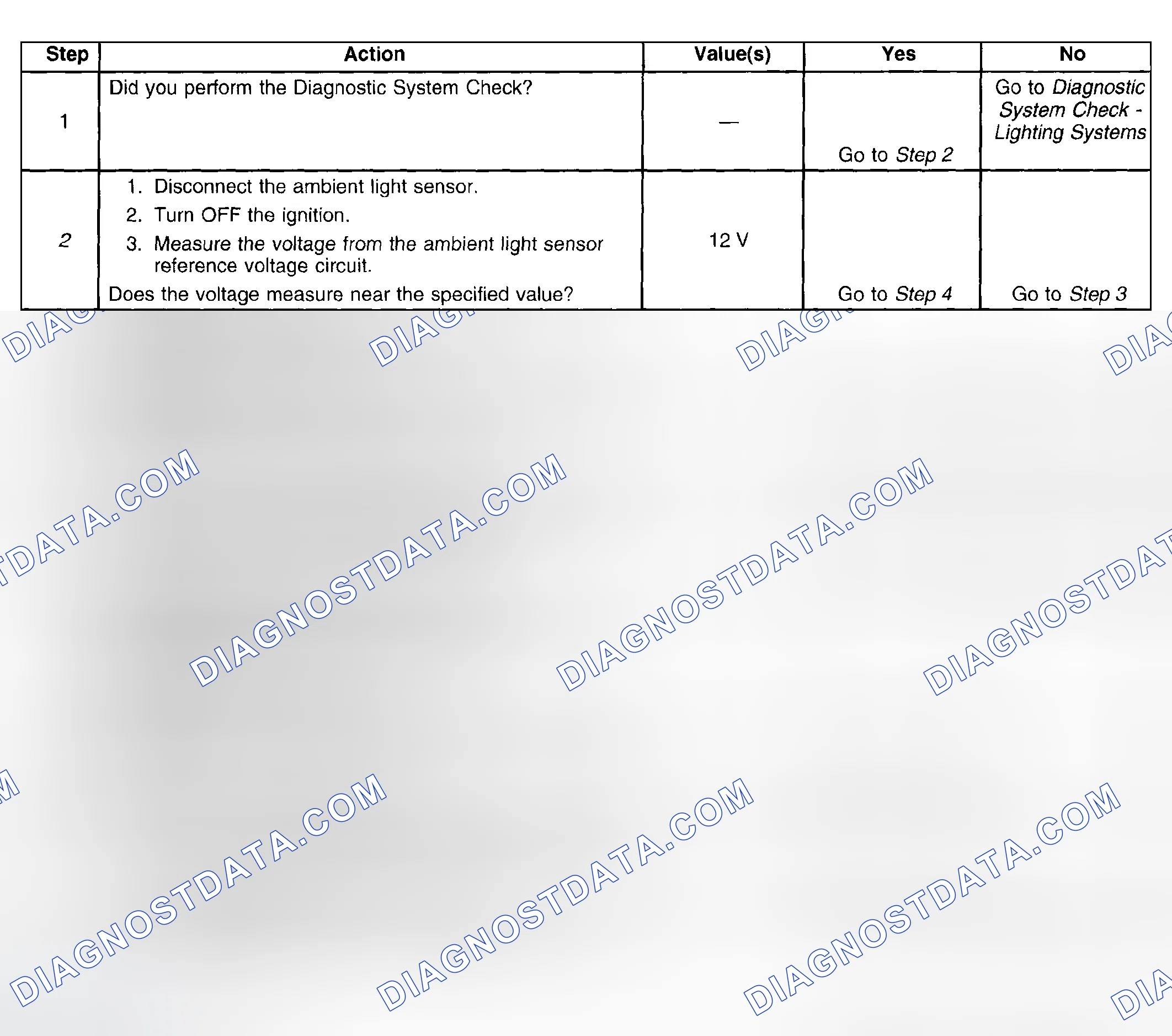 Scheme 69: Test Description