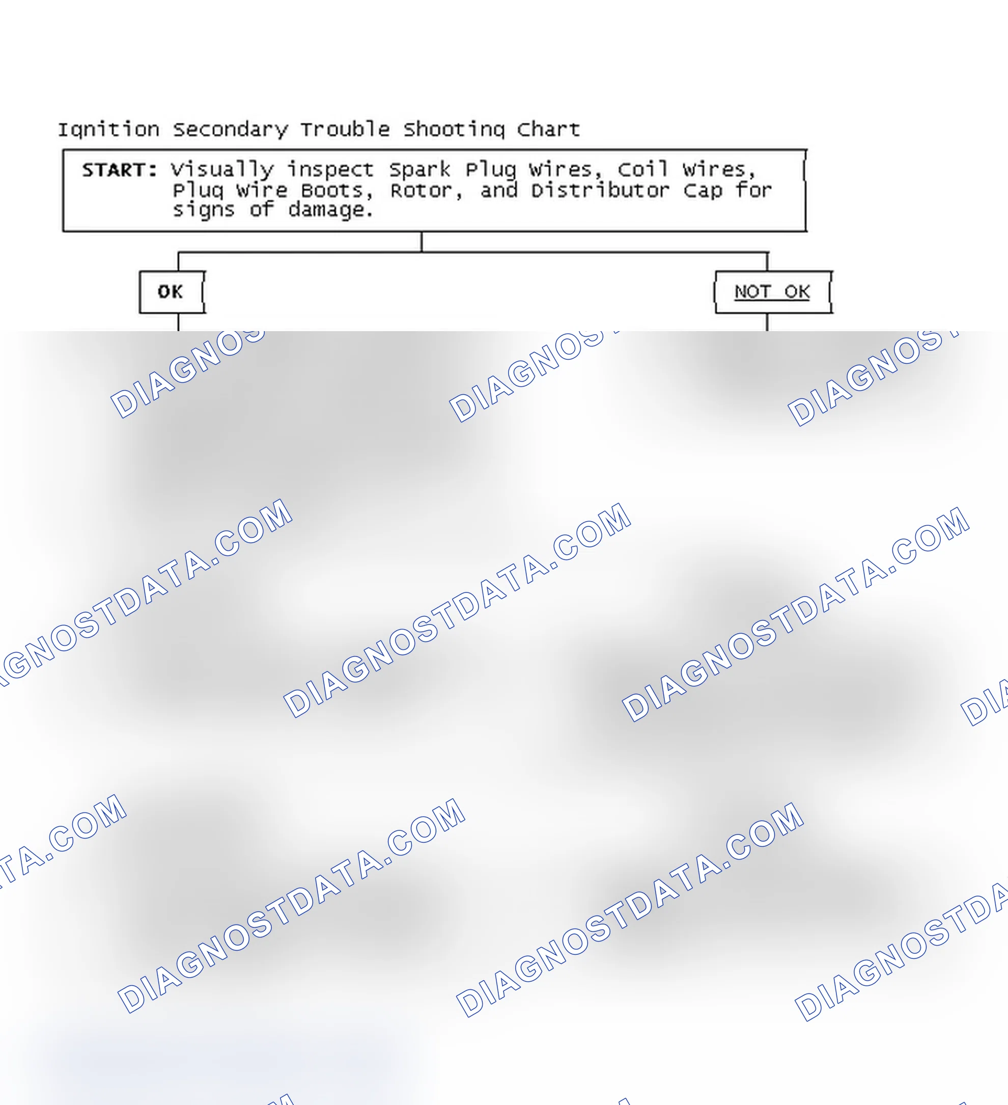 Scheme 1: Ignition Secondary Trouble Shooting Chart