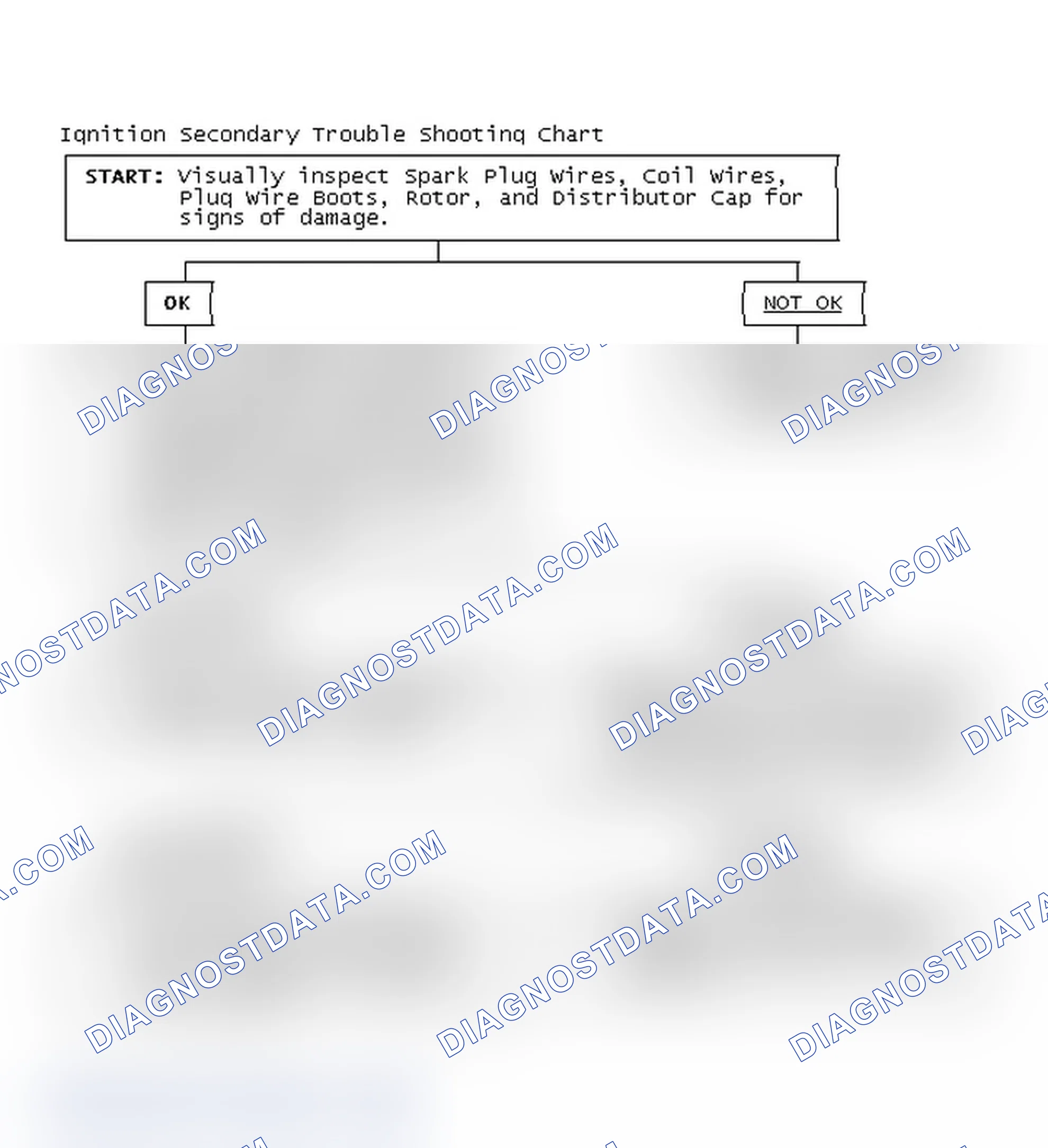Scheme 3: Ignition Secondary Trouble Shooting Chart