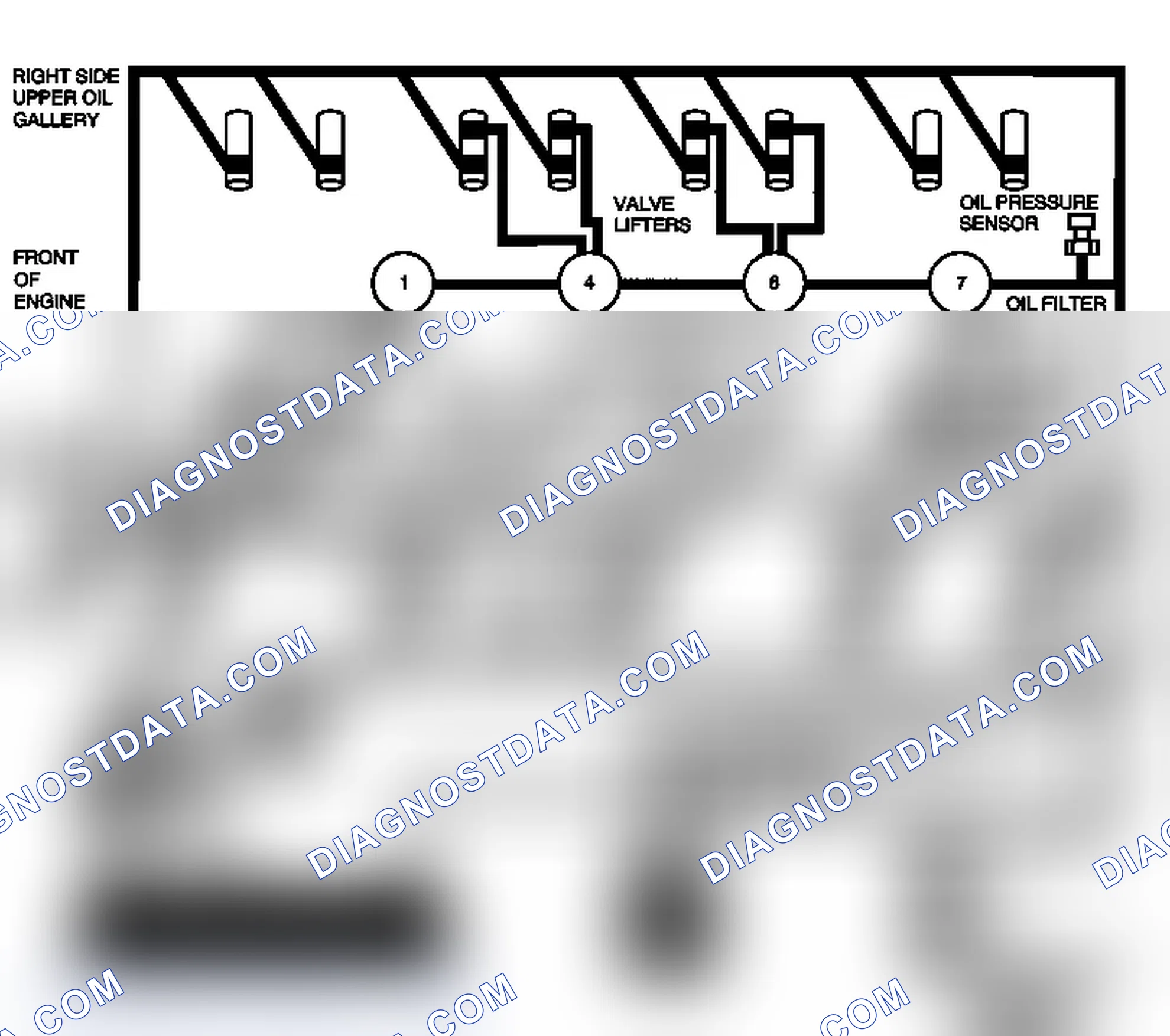 Scheme 132: Lubrication Description - Main Pressure Above 55 psi with Cylinder Deactivation (Active Fuel Managem