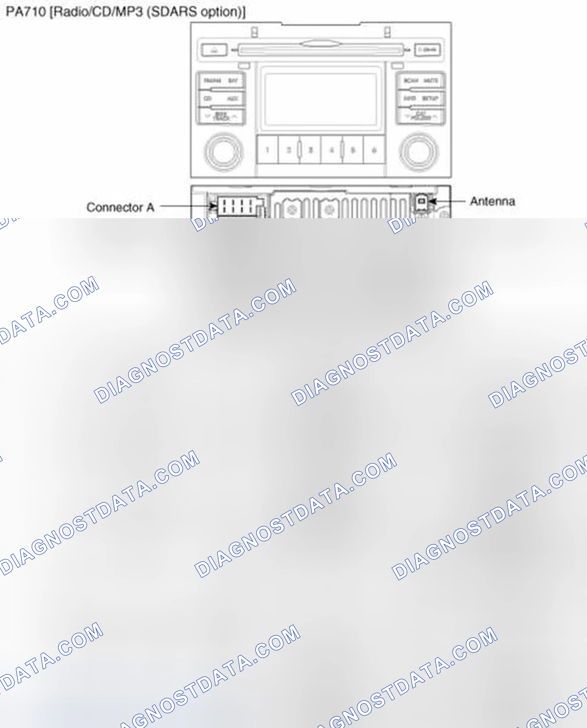 Scheme 29: Components