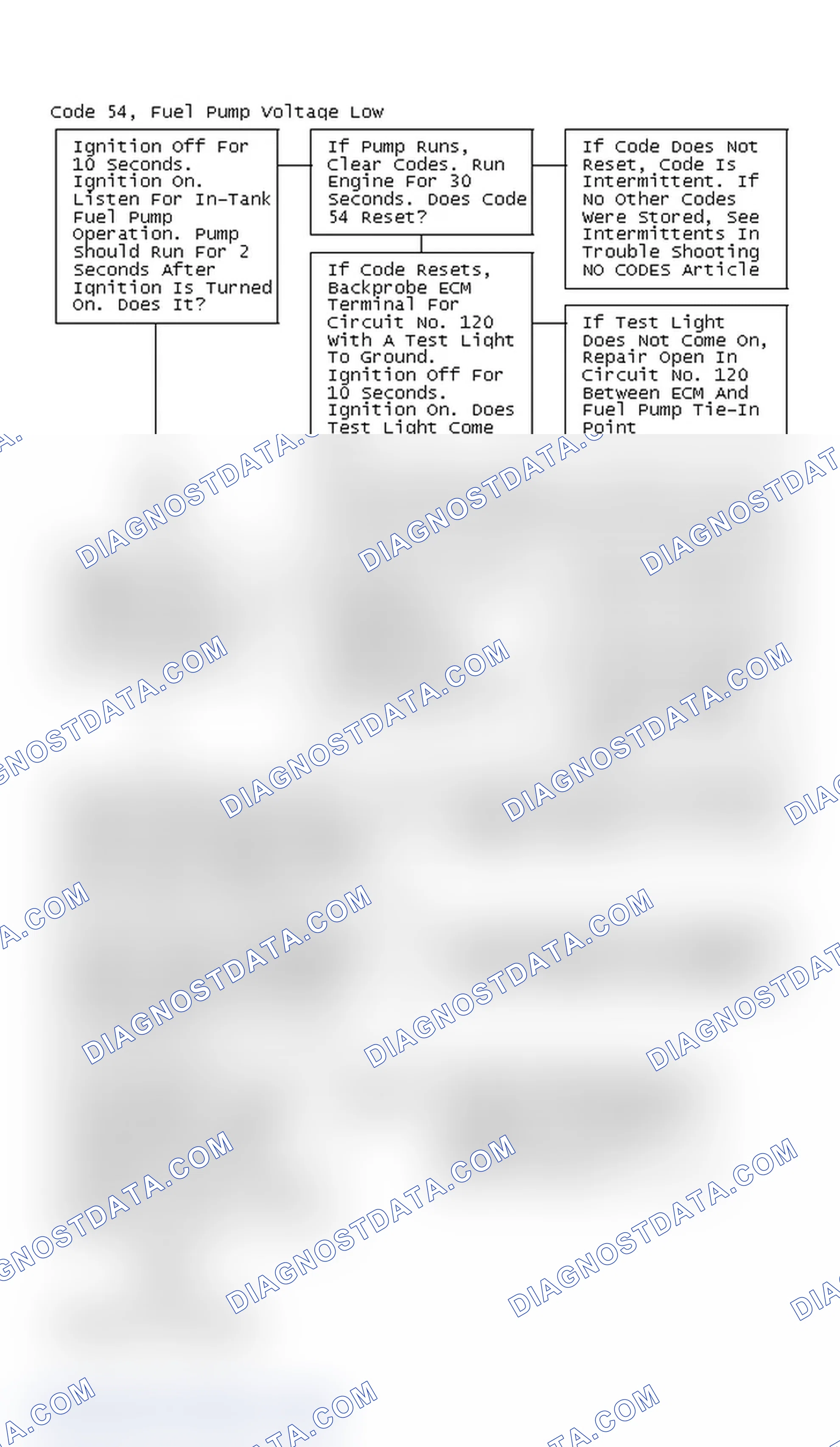 Scheme 225: Code 54, Fuel Pump Voltage Low