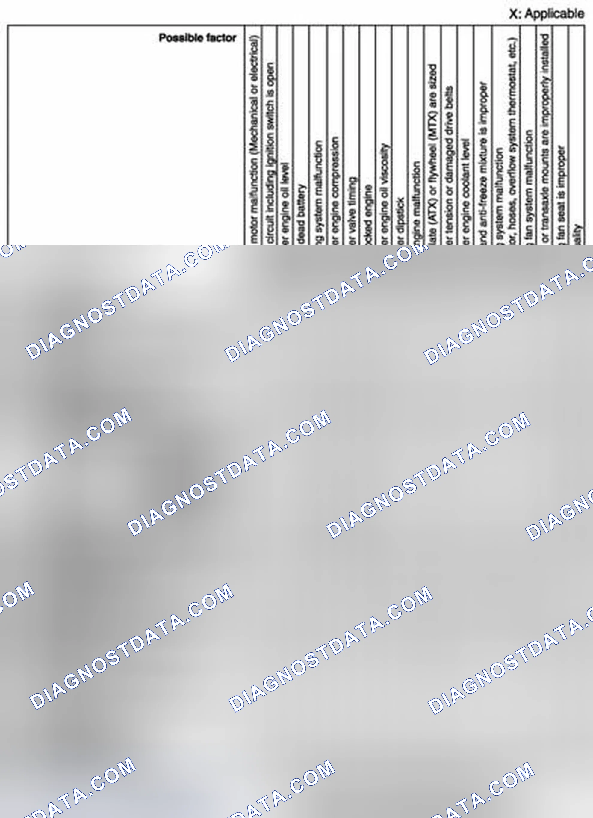 Scheme 2: Quick Diagnostic Chart - MZR 1.5 (1 Of 4)