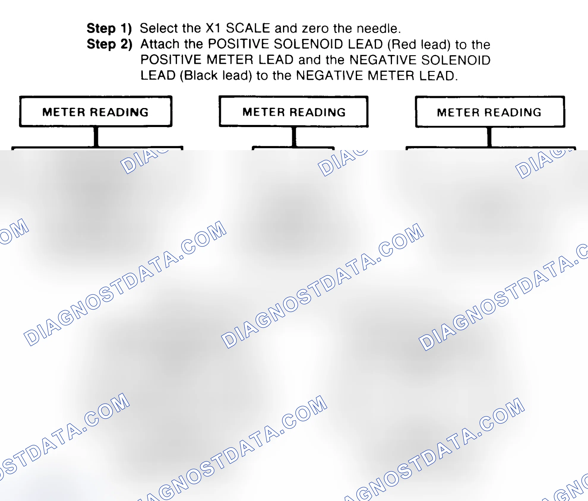 Scheme 2: DIODE CHECK & SOLENOID TEST