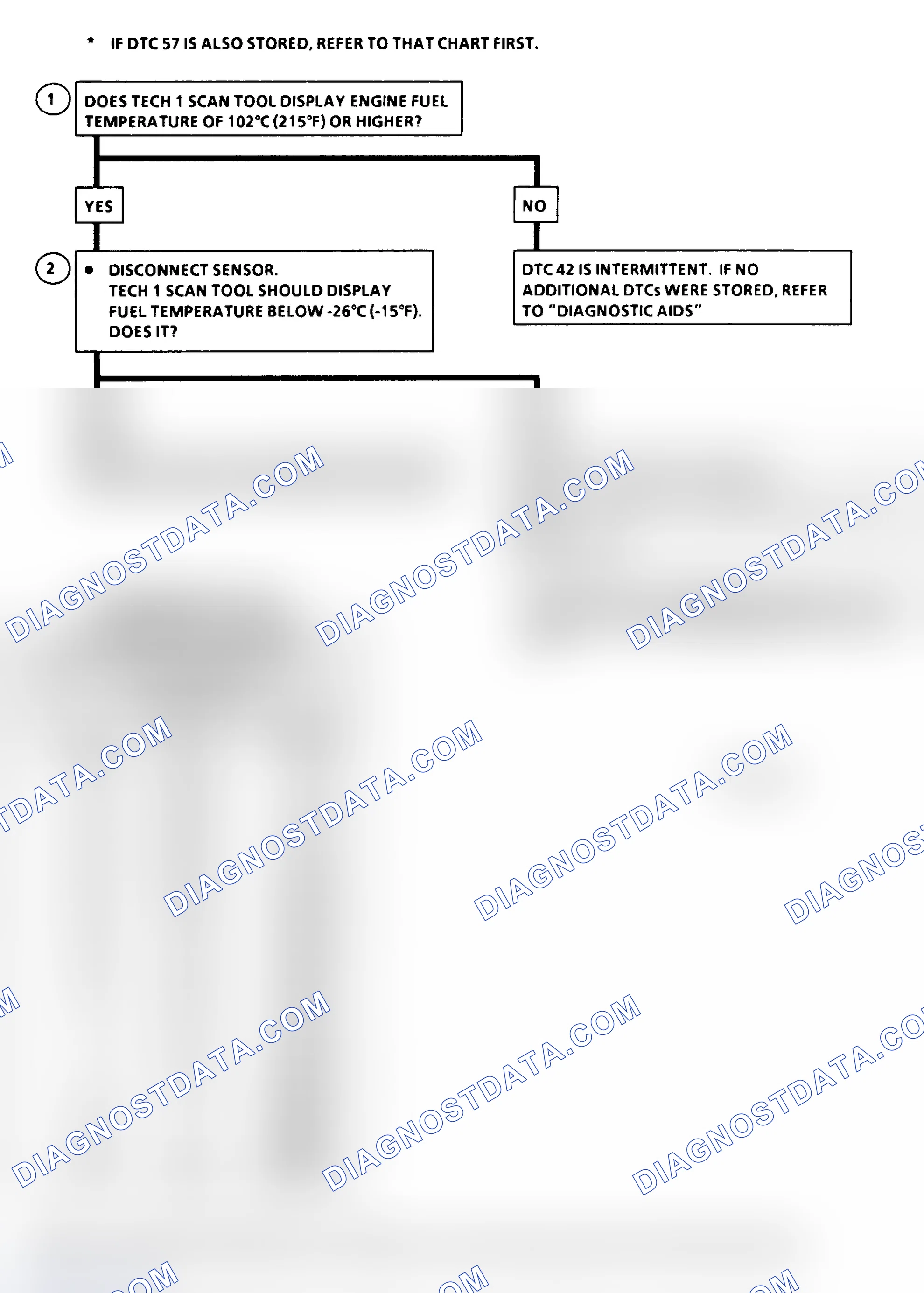 Scheme 51: DTC 42 Flow Chart (6.5L Diesel) Fuel Temperature Circuit Low (High Temperature Indicated)