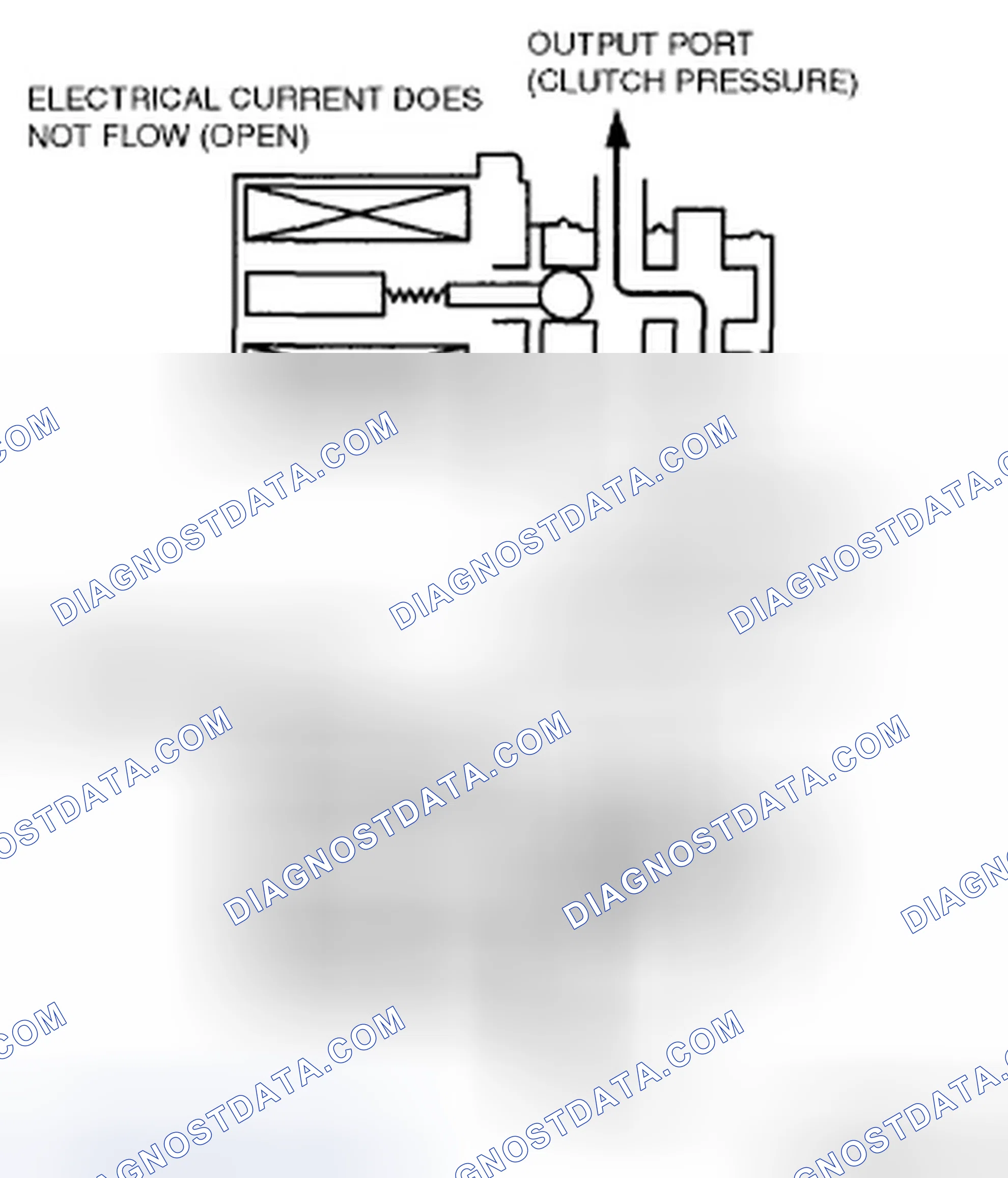 Scheme 608: SHIFT SOLENOID A, B AND C (DUTY-CYCLE TYPE) OPERATION
