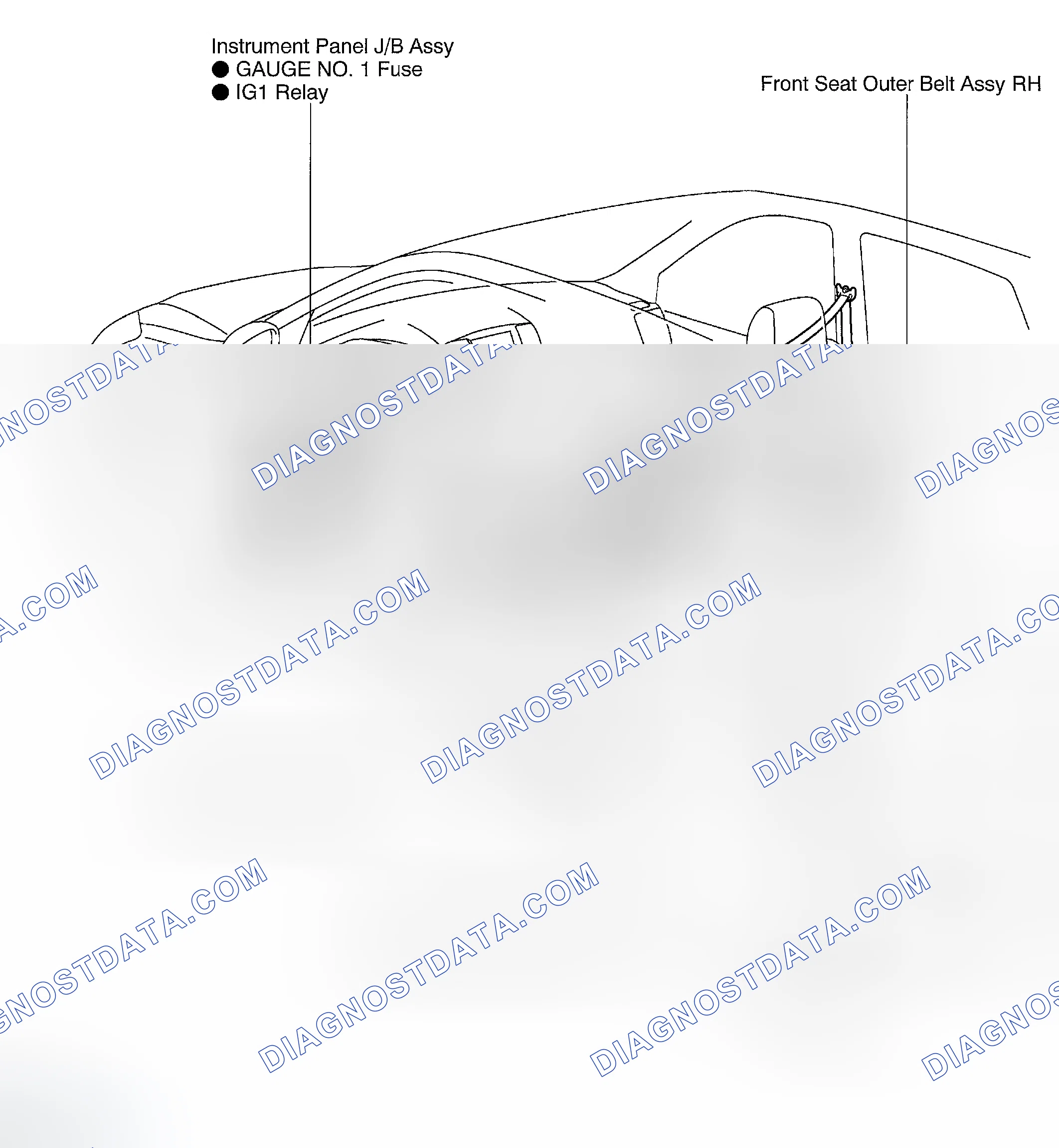 Scheme 2: LOCATION