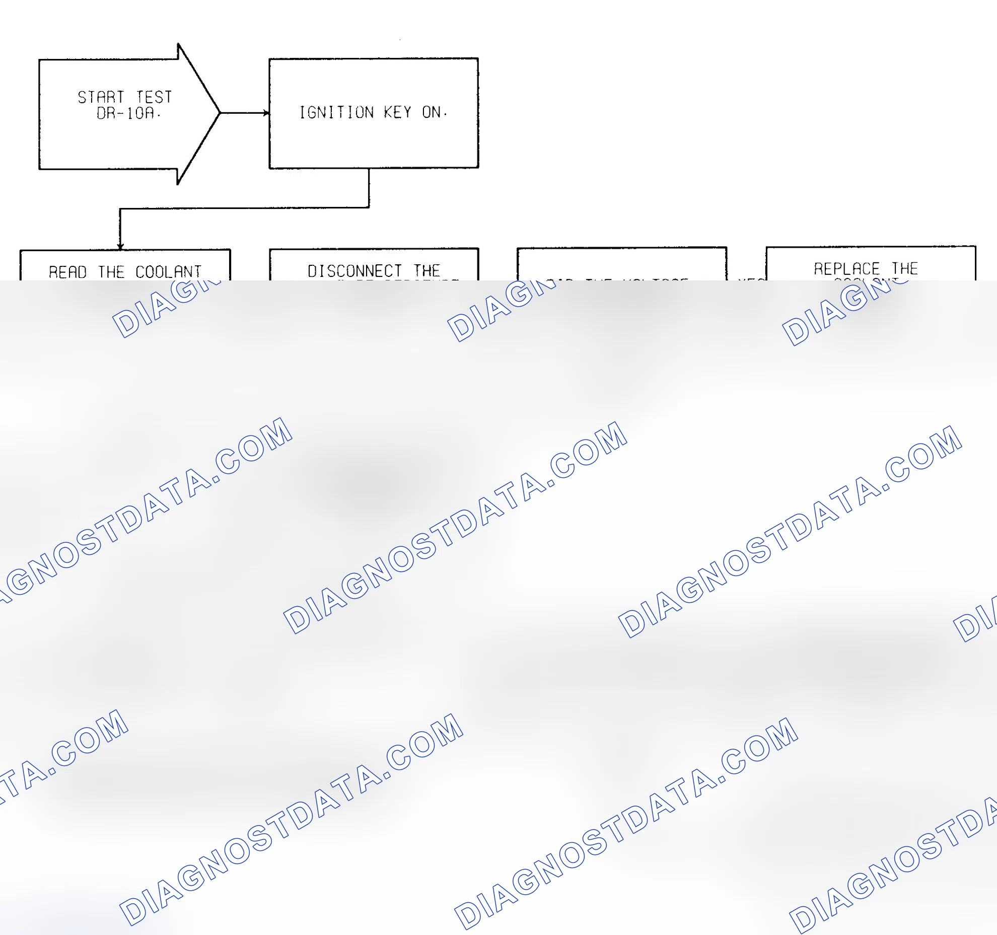 Scheme 257: Test DR-10A Coolant Sensor Voltage Low