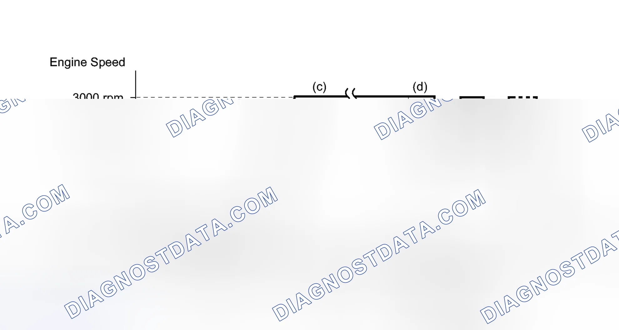 Scheme 347: CONDITIONING FOR SENSOR TESTING