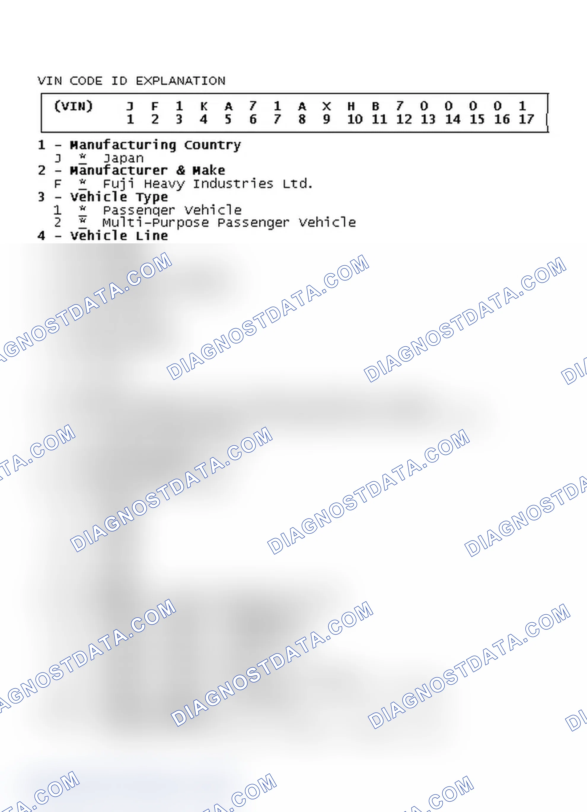 Scheme 2: VIN Code ID Explanation
