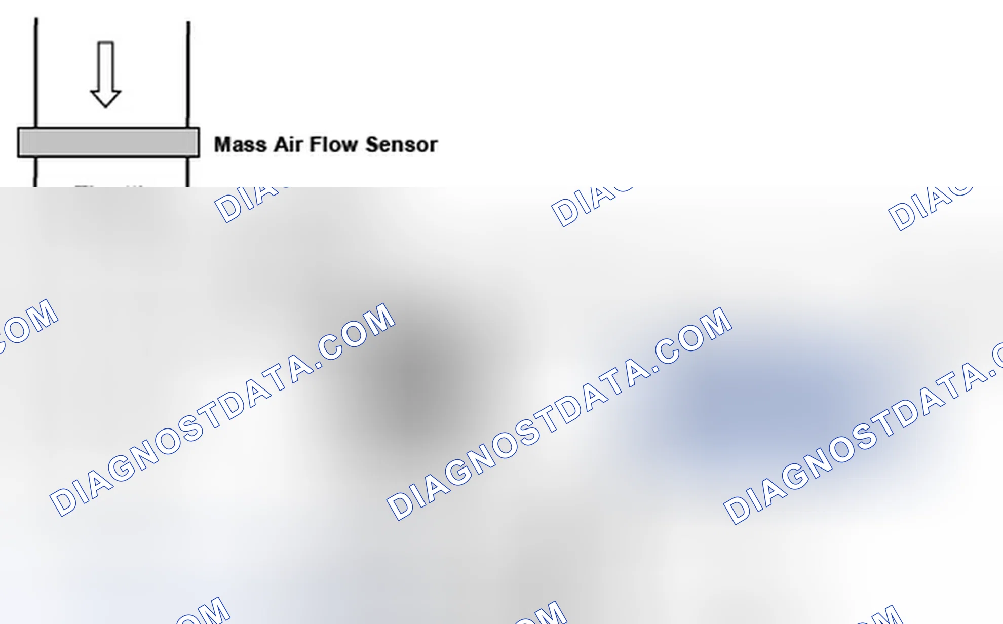 Scheme 158: 3 Diagnosis of the canister purge valve