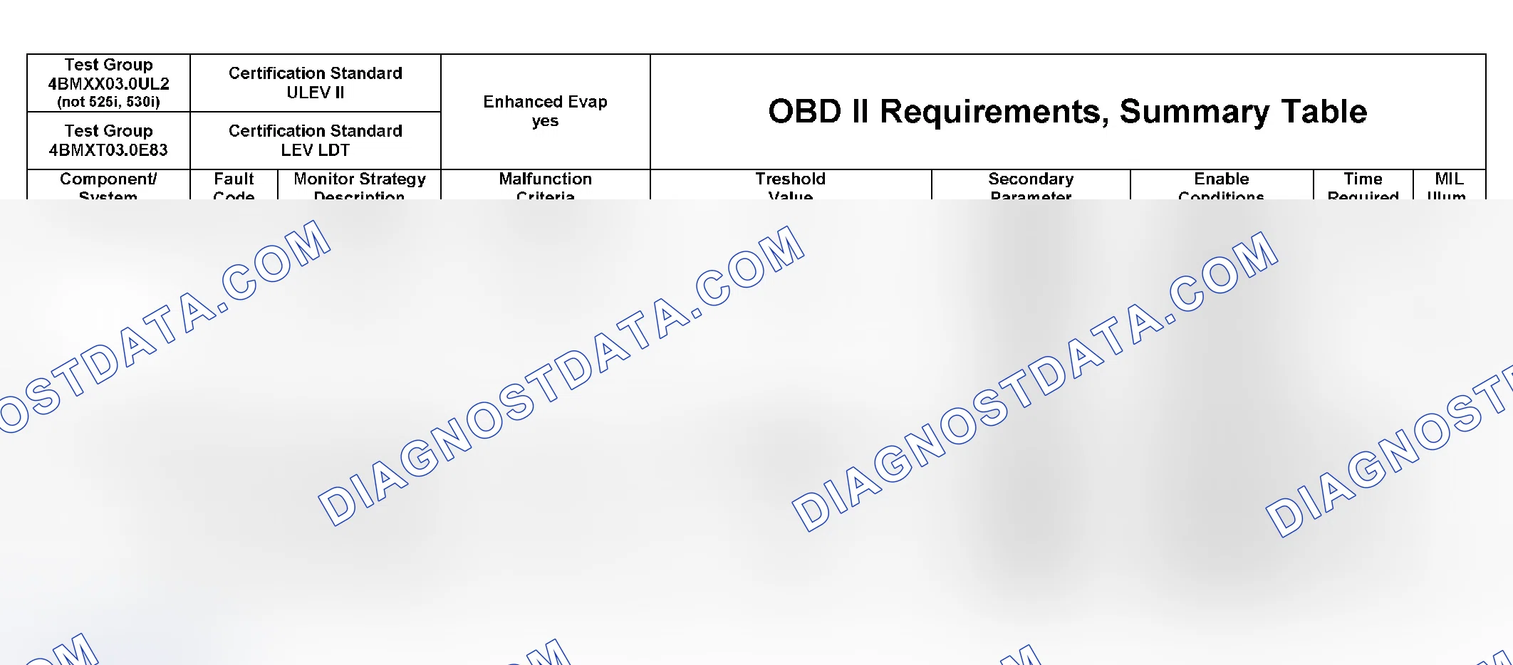 Scheme 332: DTC Chart (4BMXX03.0UL2, 4BMXV0205M56, 4BMXV03.0M5R, 4BMXV03.0LER, 4BMXT03.0E83) - 16 Of 27