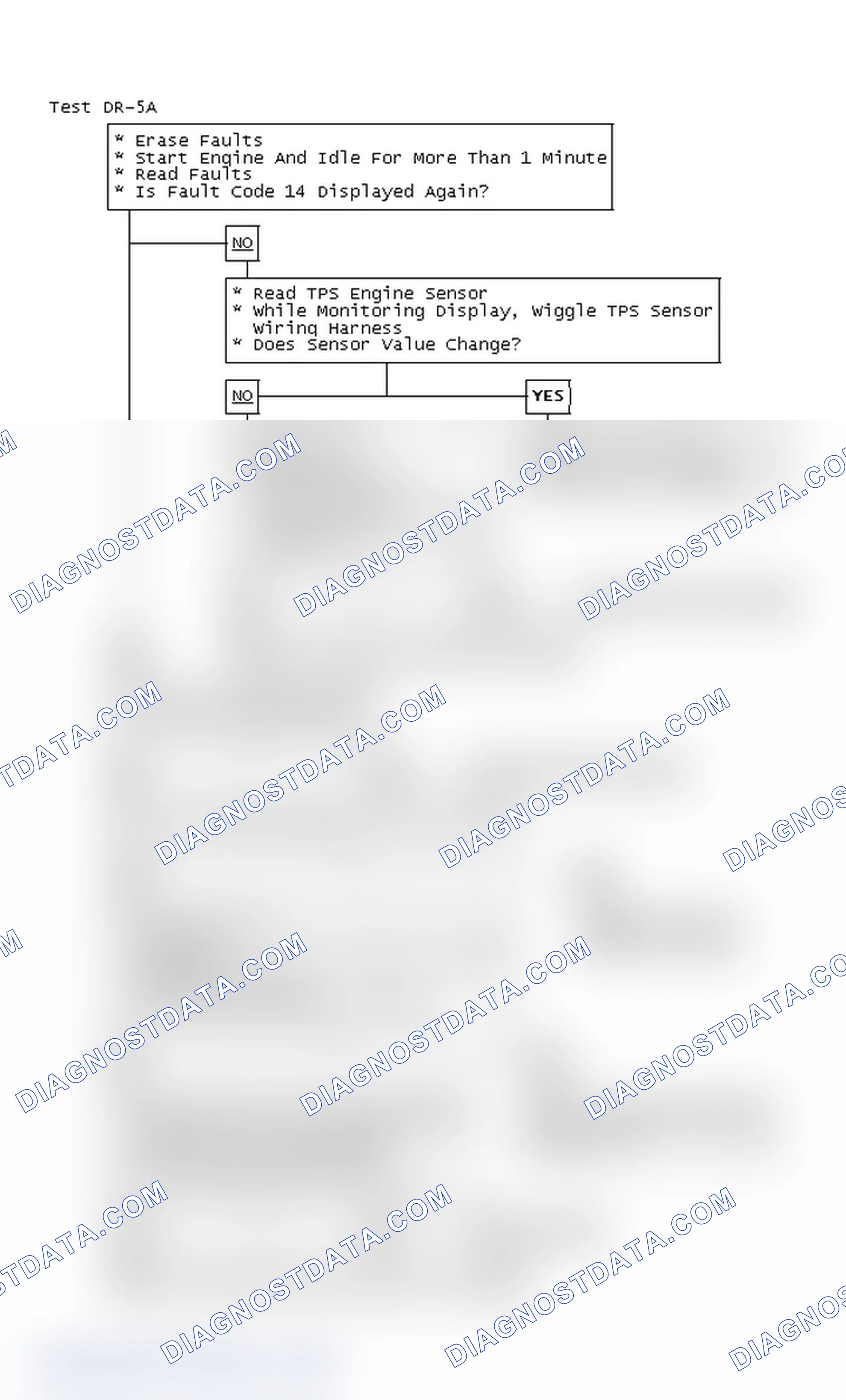 Scheme 148: Test DR-5A