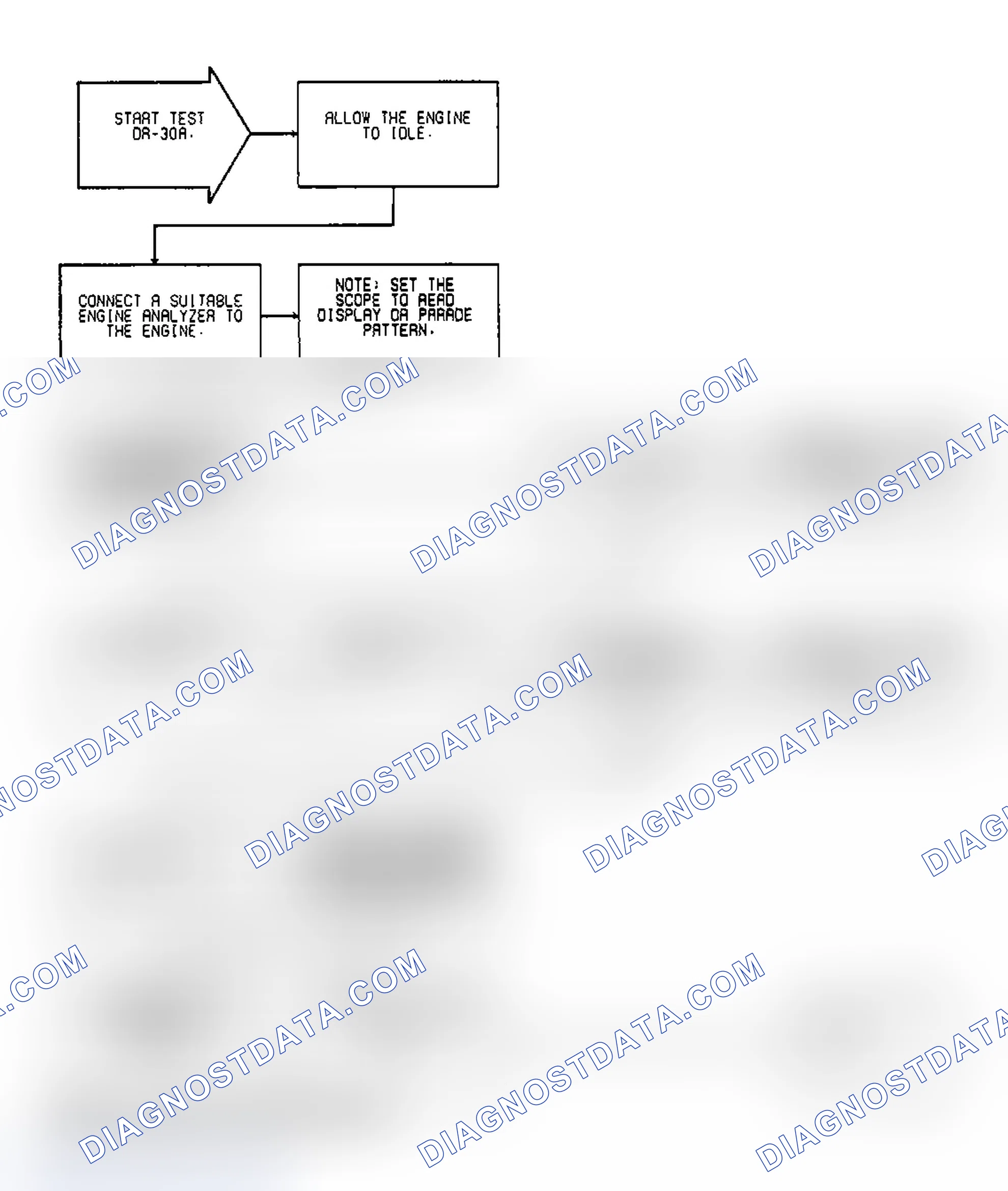 Scheme 501: Test DR-30A, Diagnostic Flow Chart (1 of 2)