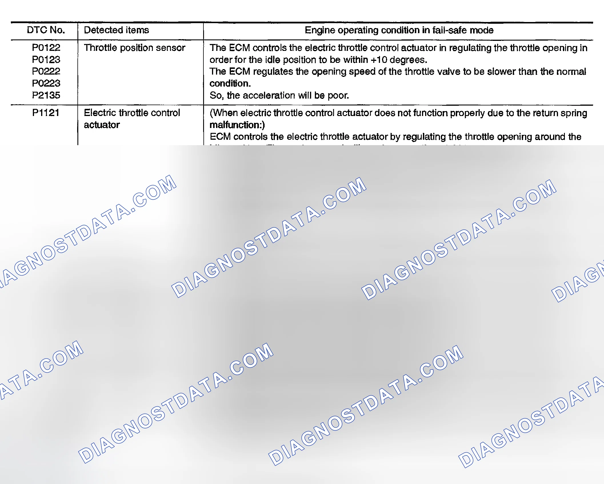 Scheme 628