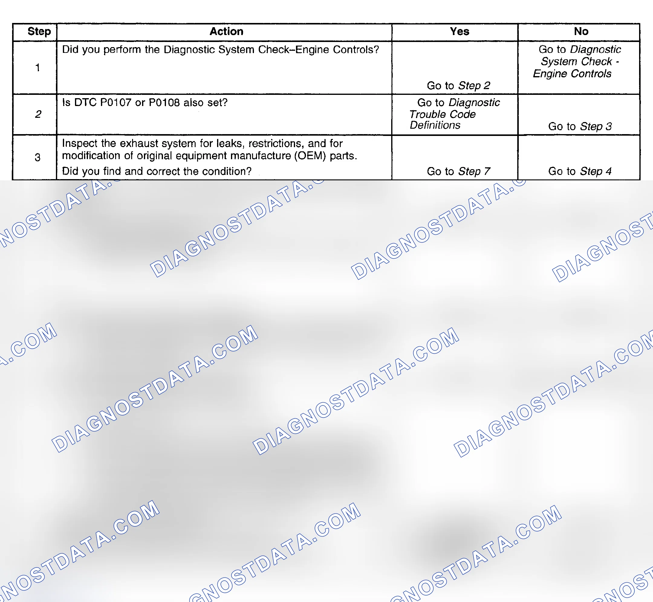 Scheme 330: Diagnostic Procedures