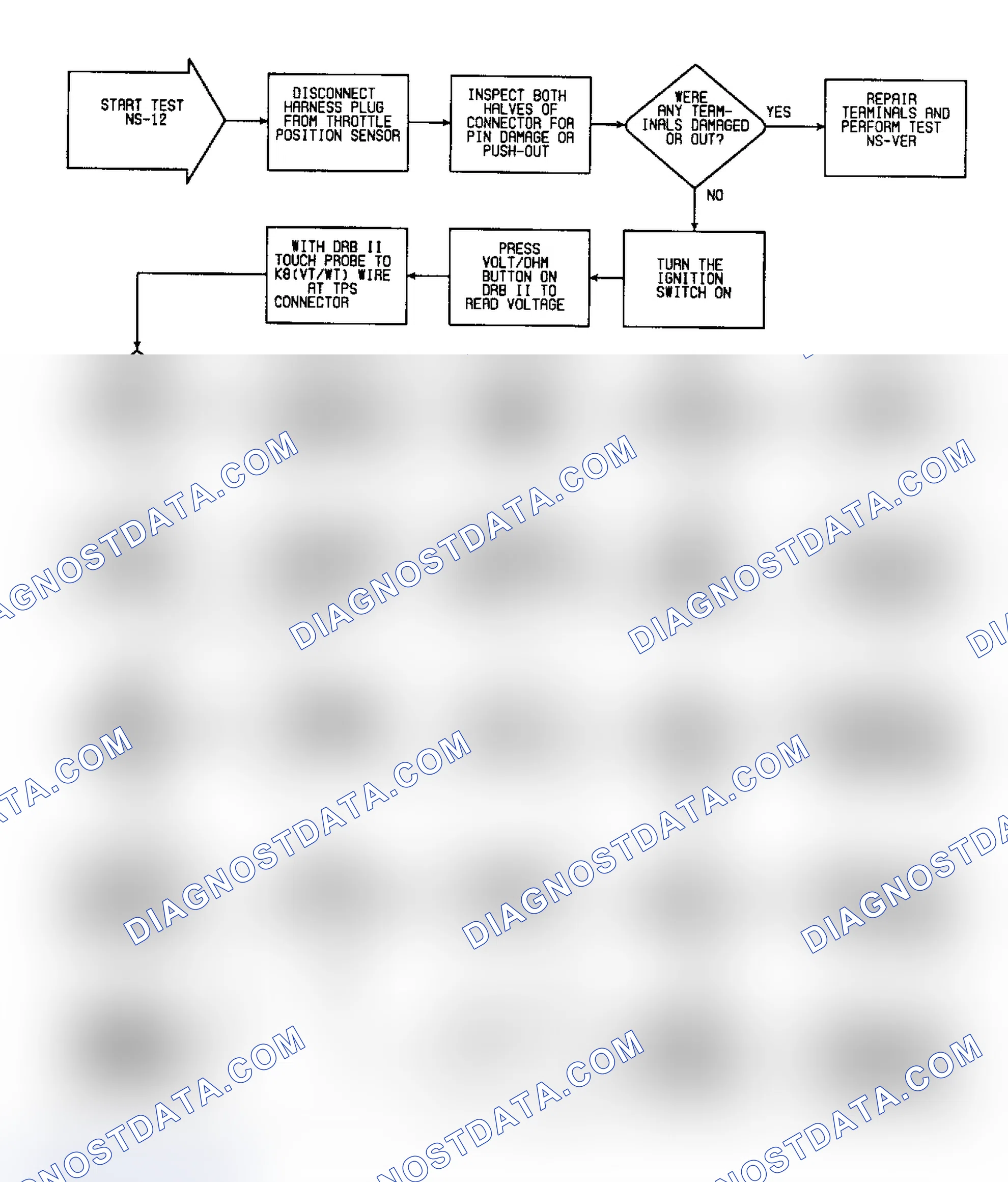 Scheme 232: NS12 (1 of 5) - Checking For System Power & Ground