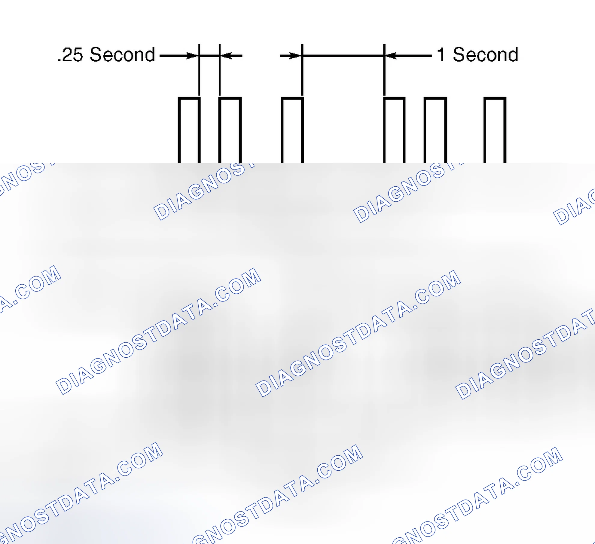 Scheme 5: Ignition Key Registration