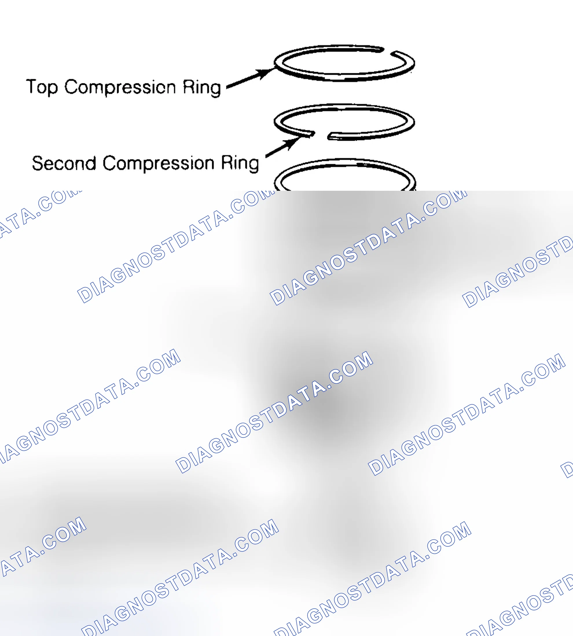 Scheme 8: Positioning Typical Piston Ring End Gap