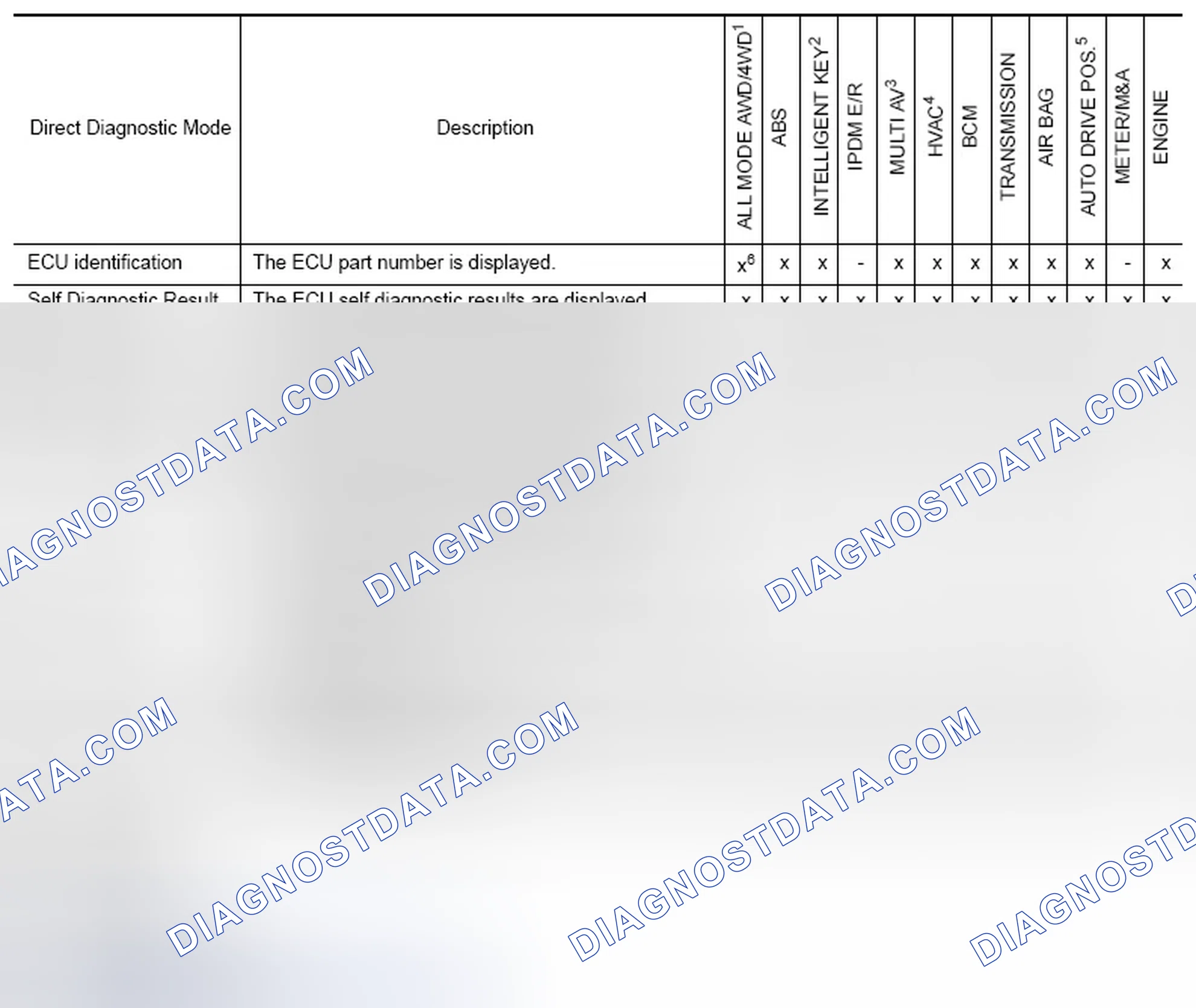 Scheme 16: Function and System Application