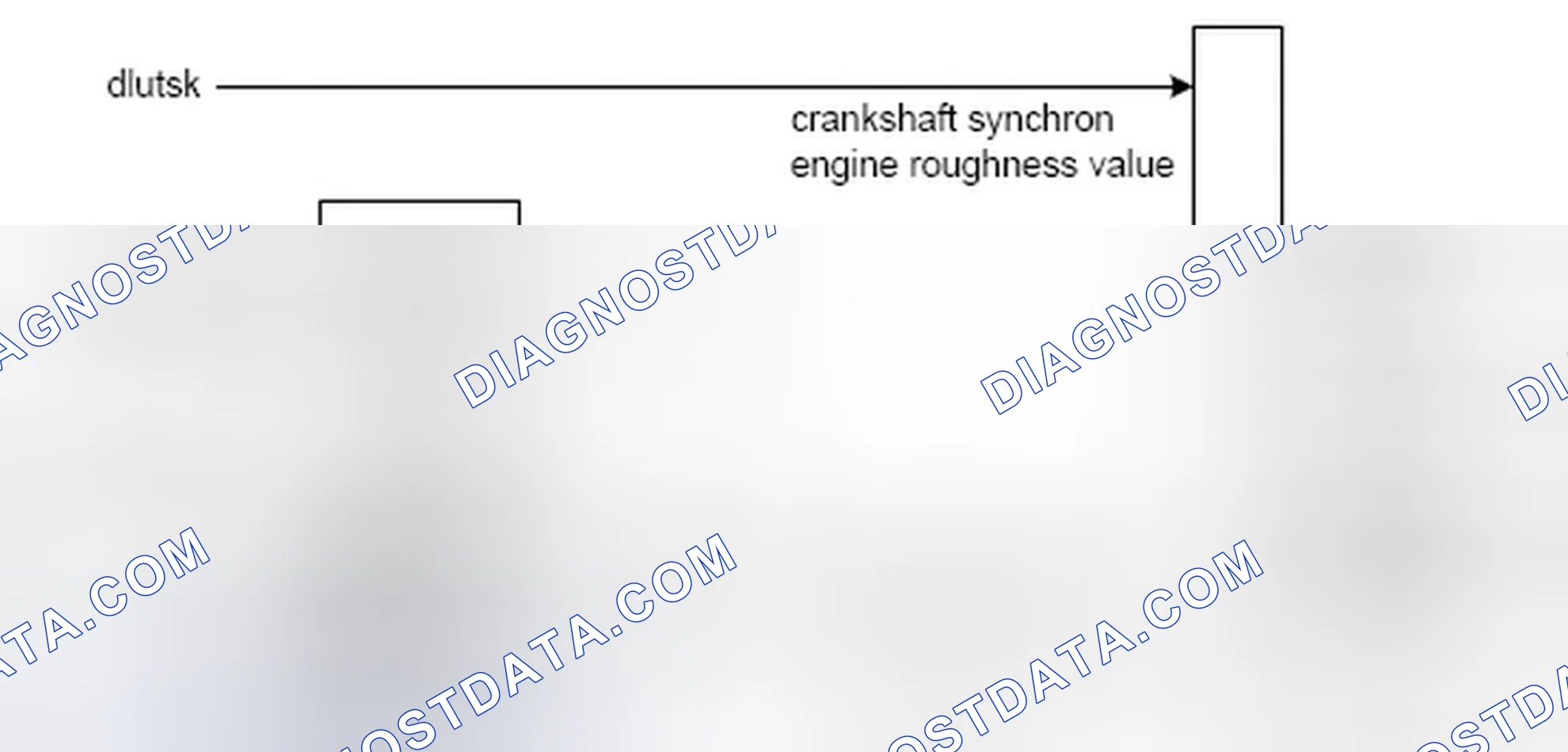 Scheme 123: 2.7 Misfire detection by dluts-method (%DMDDLU, see Fig.11 )