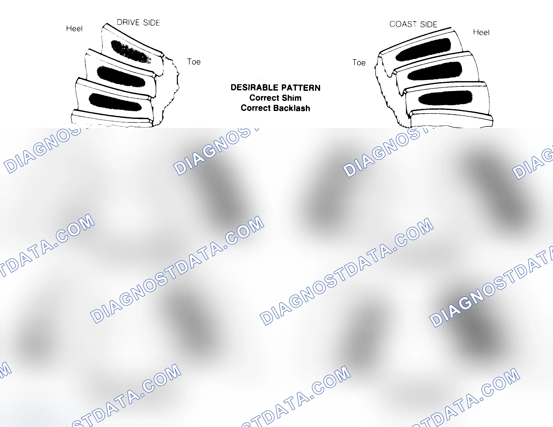 Scheme 1: Drive Axle Gear Tooth Patterns