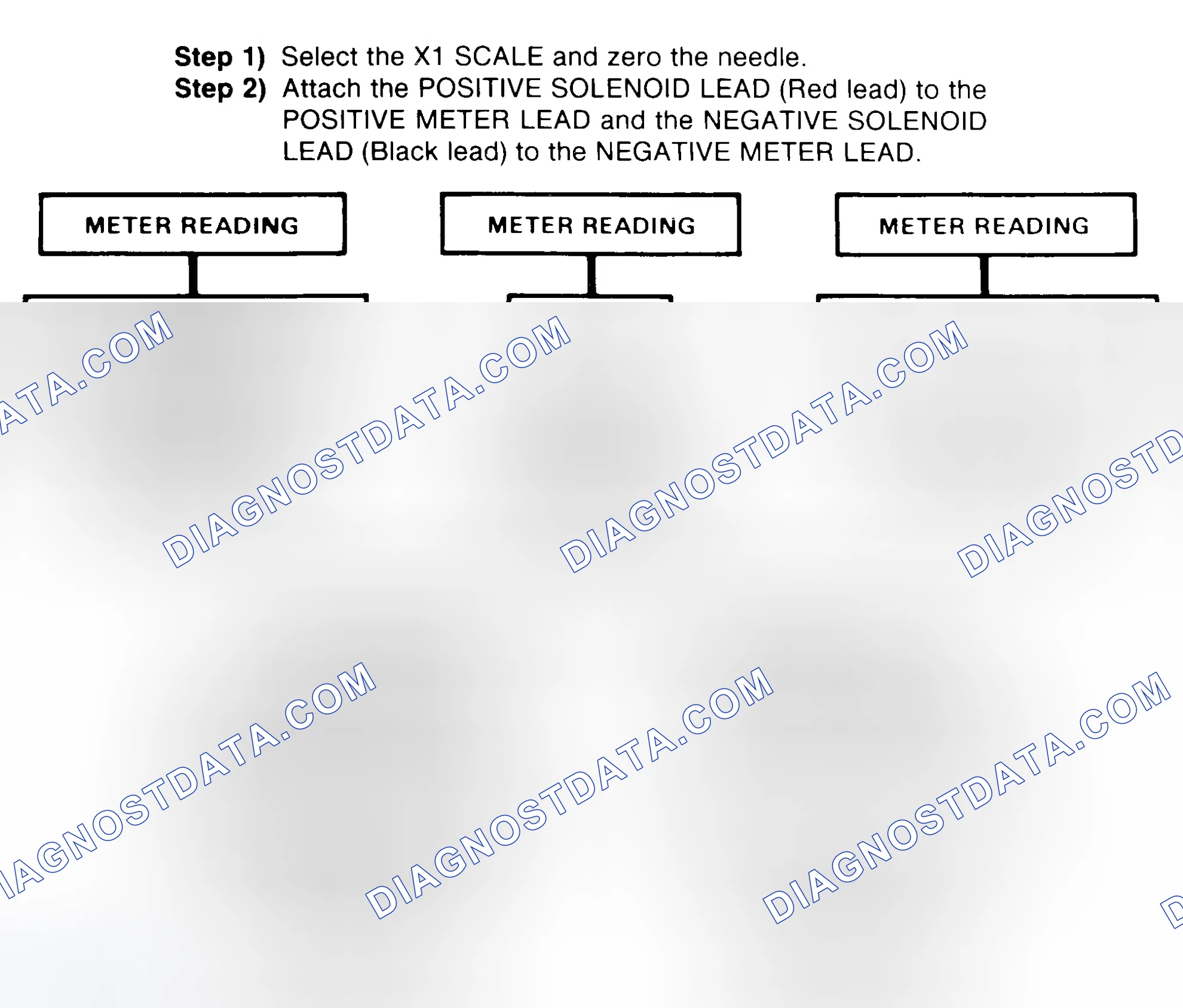 Scheme 2: DIODE CHECK & SOLENOID TEST