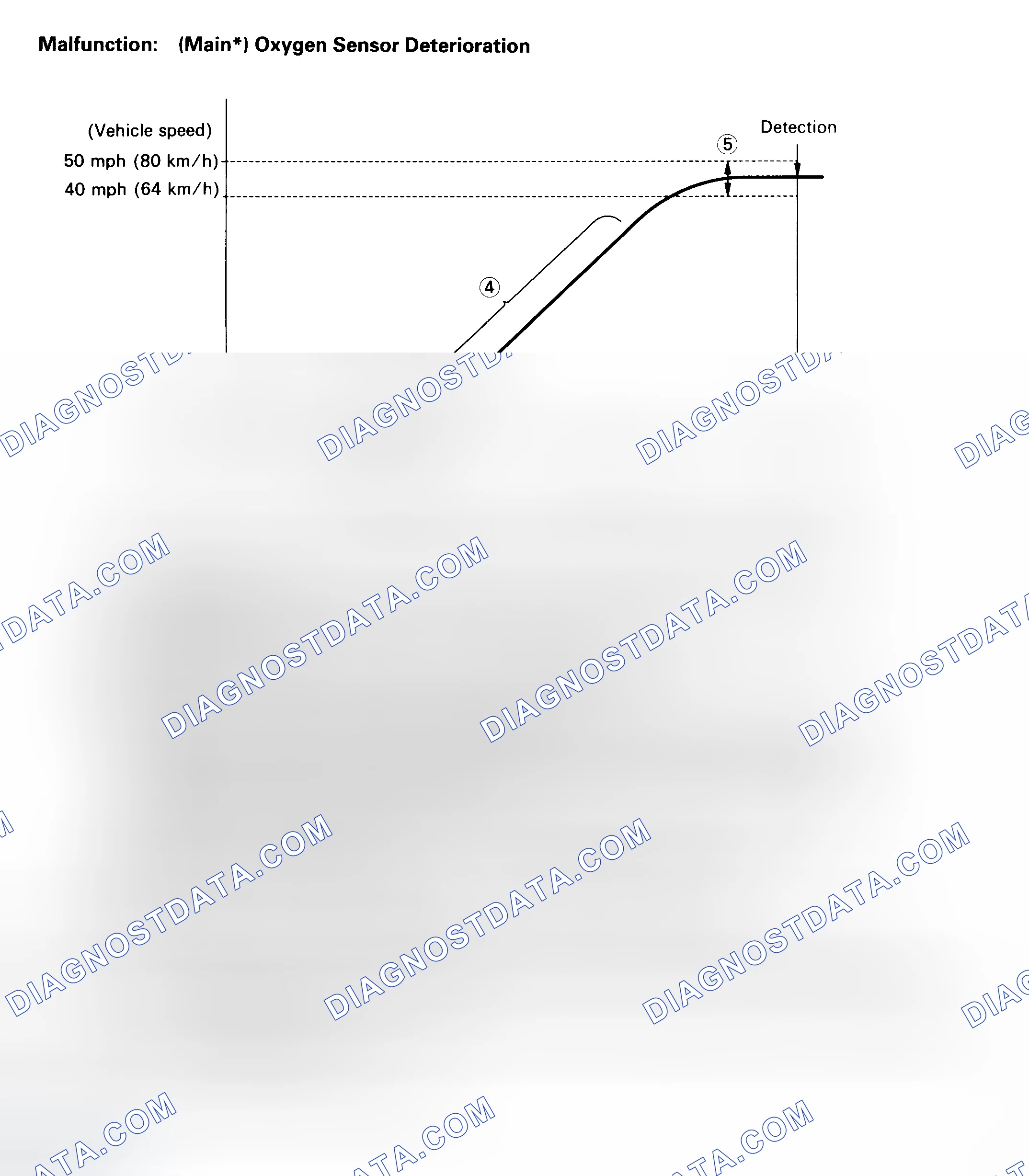 Scheme 139
