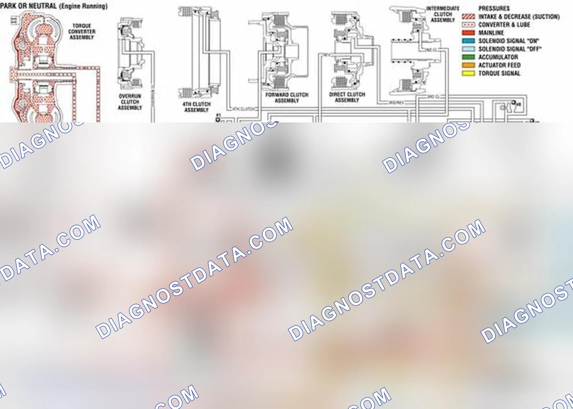 Scheme 104: Park or Neutral - Engine Running