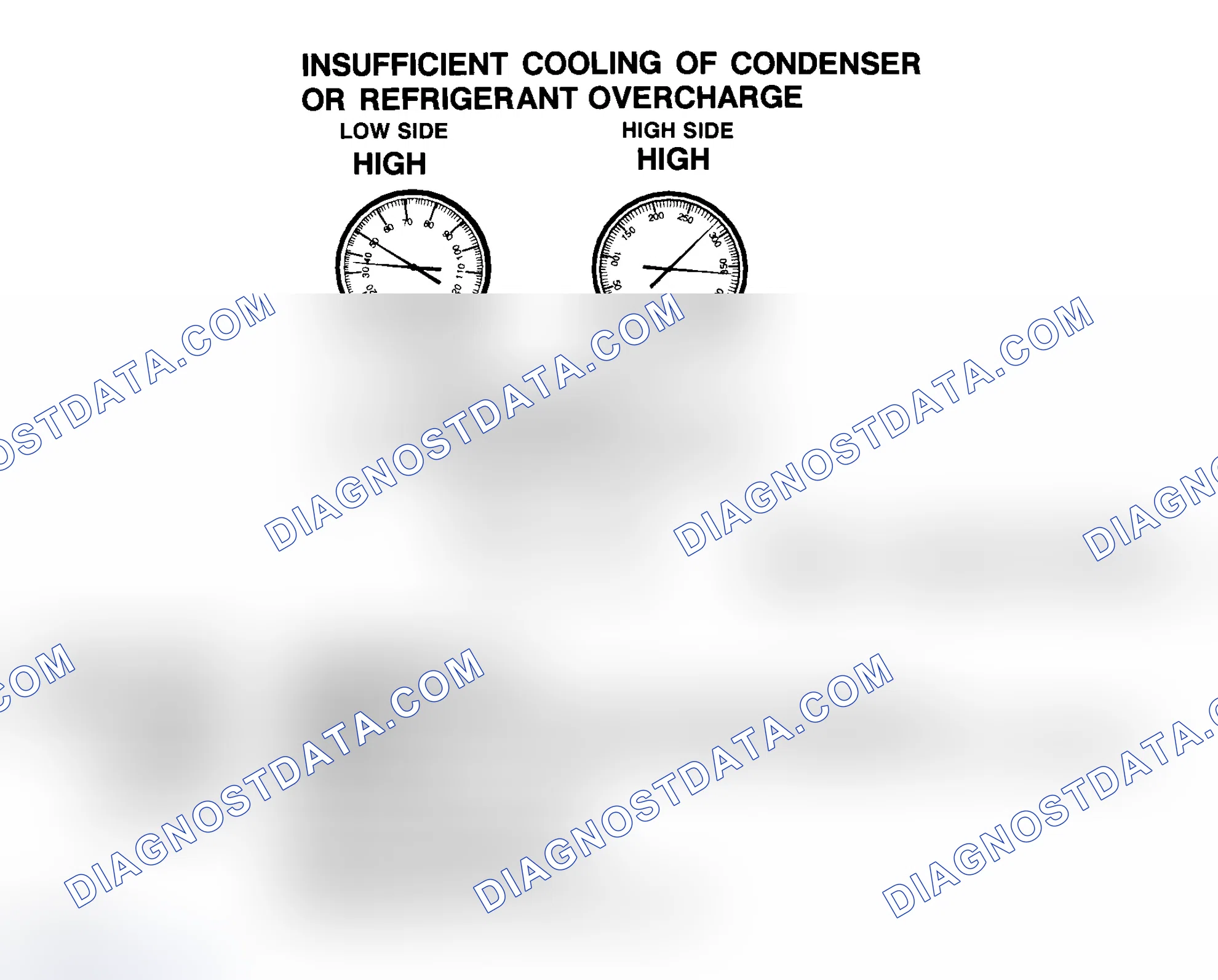 Scheme 18: Insufficient Cooling Of Condenser Or R-134a Refrigerant Overcharge
