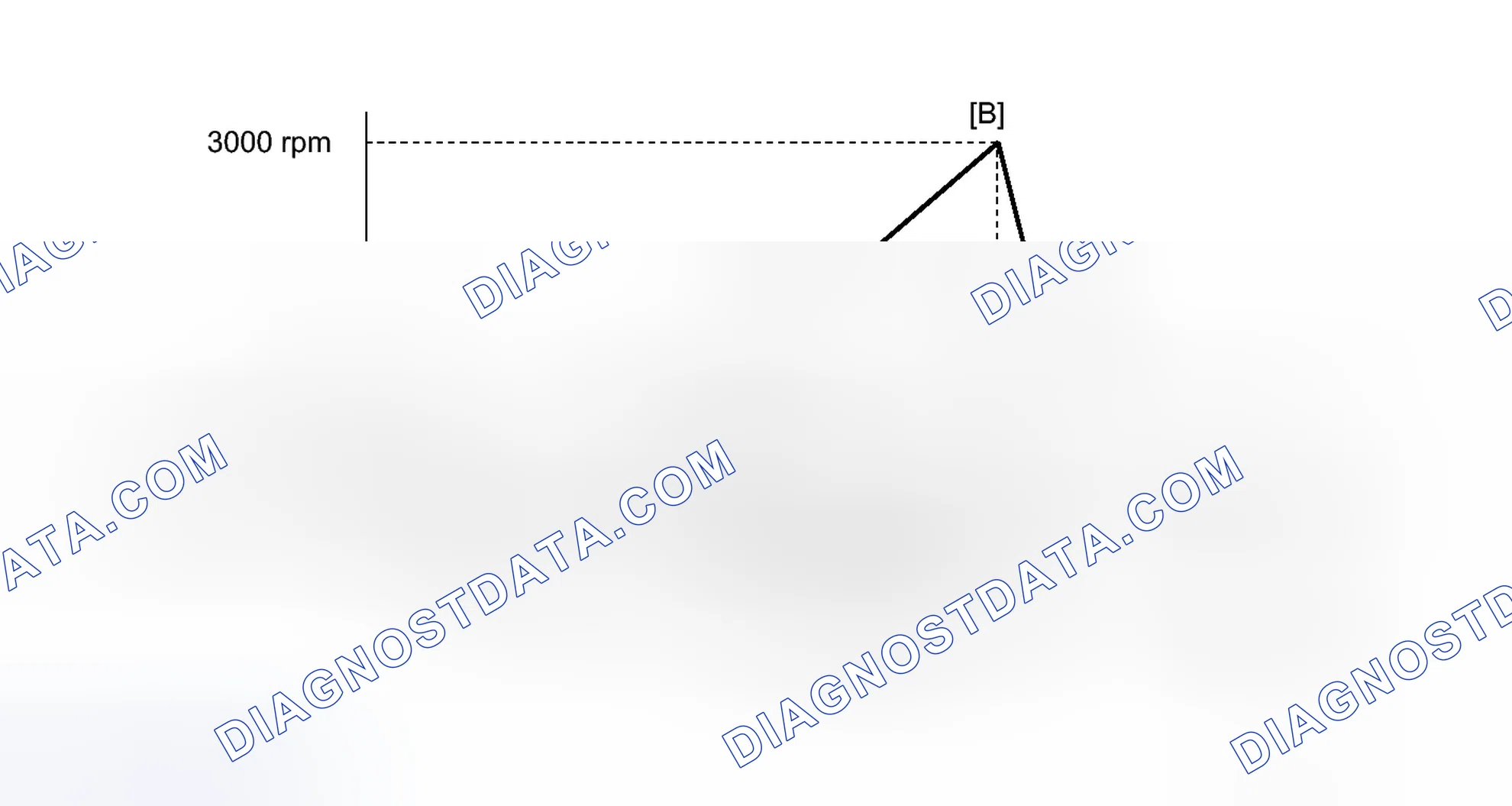 Scheme 533: CONFIRMATION DRIVING PATTERN
