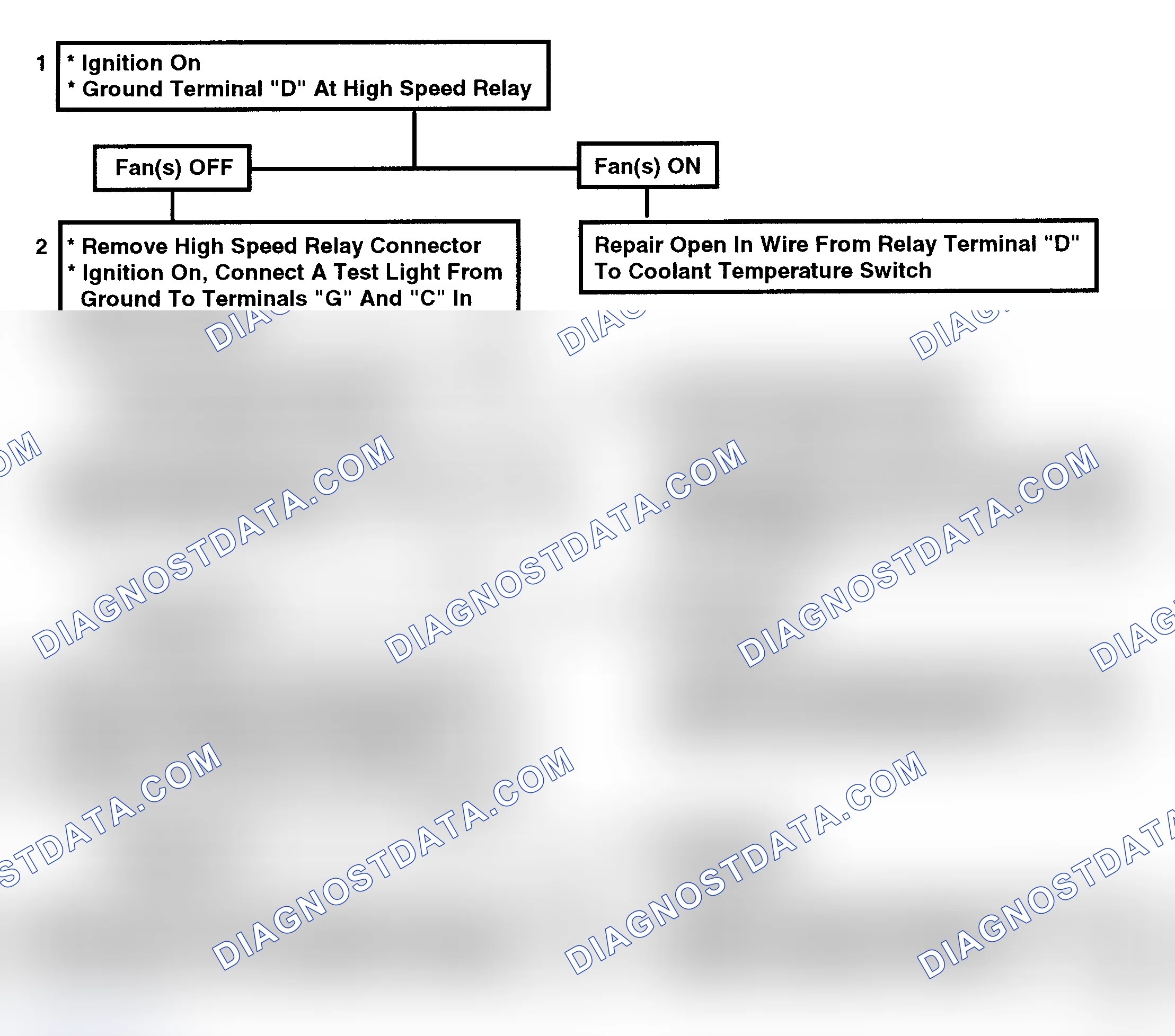 Scheme 223: Flow Chart C12B-4, Coolant Fan No High Speed (Perform C12A1 First)