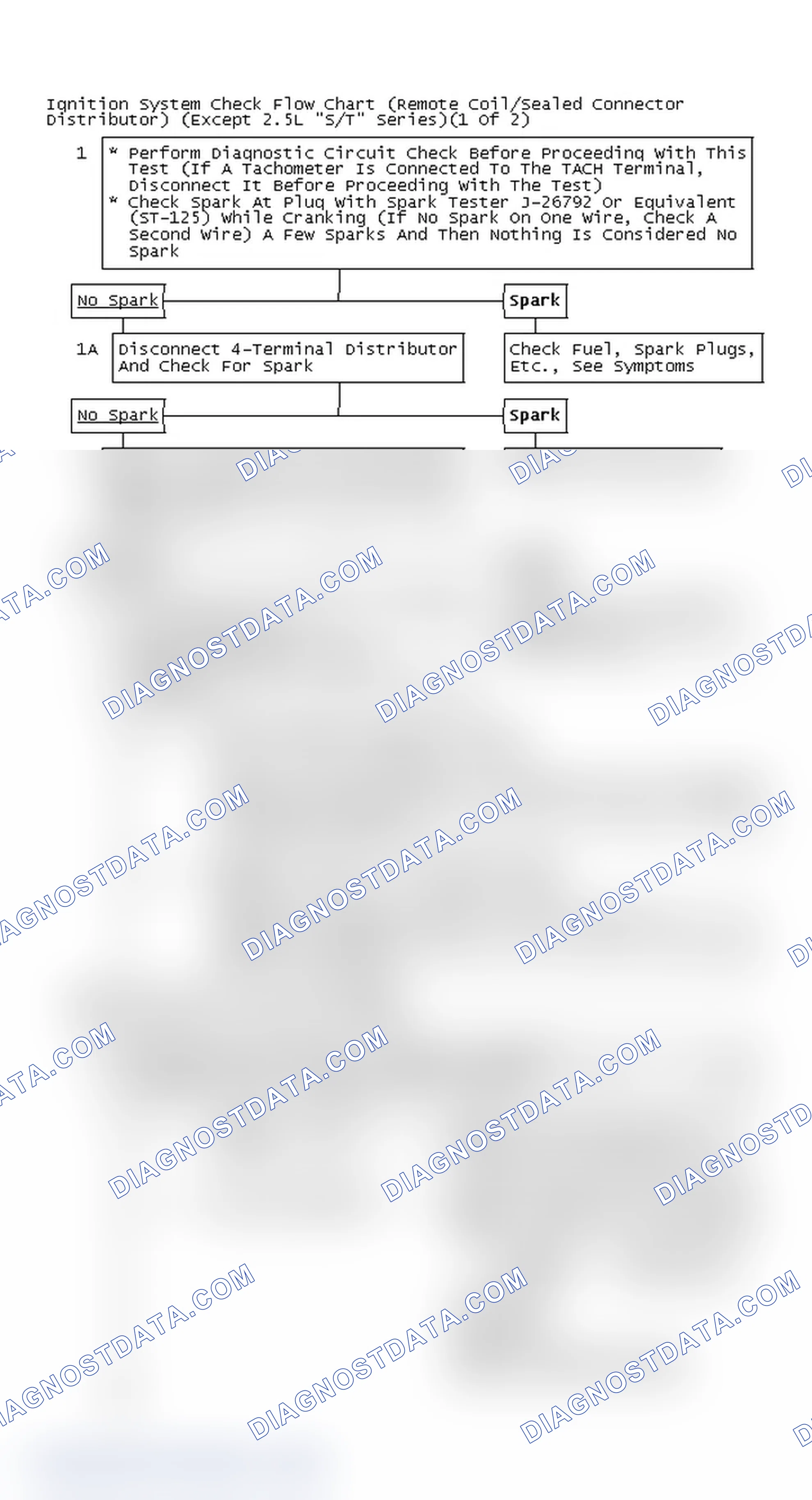Scheme 134: Ignition System Check Flow Chart (Remote Coil/Sealed Connector Distributor) (Except 2.5L "S/T" Series)(1 Of 2)