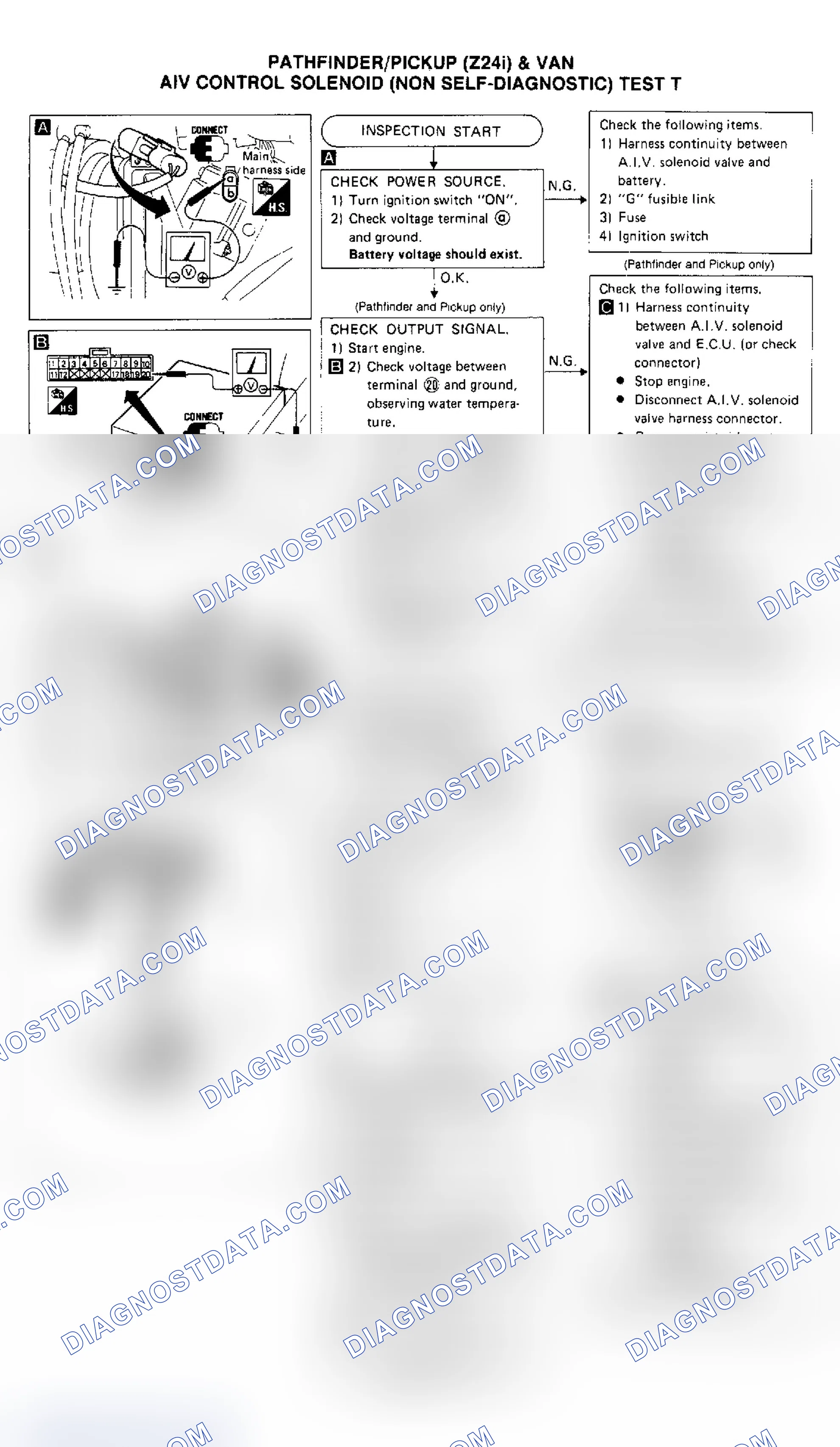 Scheme 175: Test T, Van