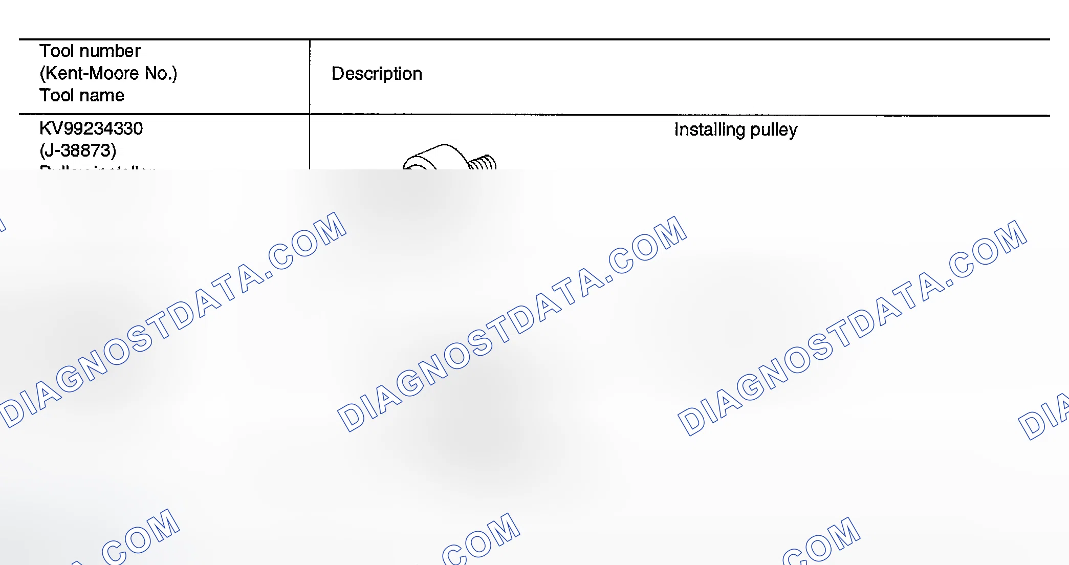 Scheme 190: Special Service Tools
