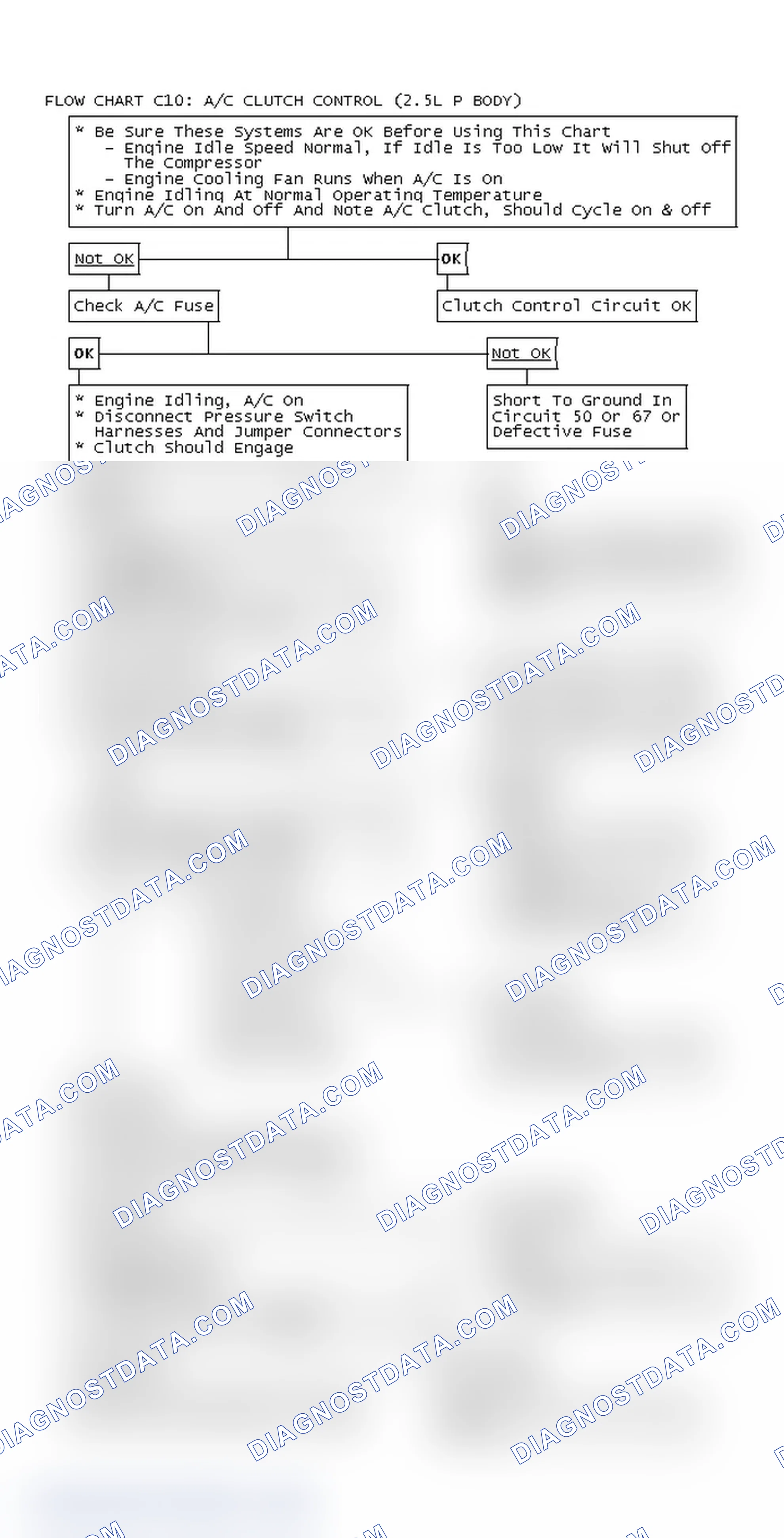 Scheme 291: Flow Chart C10: A/C Clutch Control (2.5L P Body)