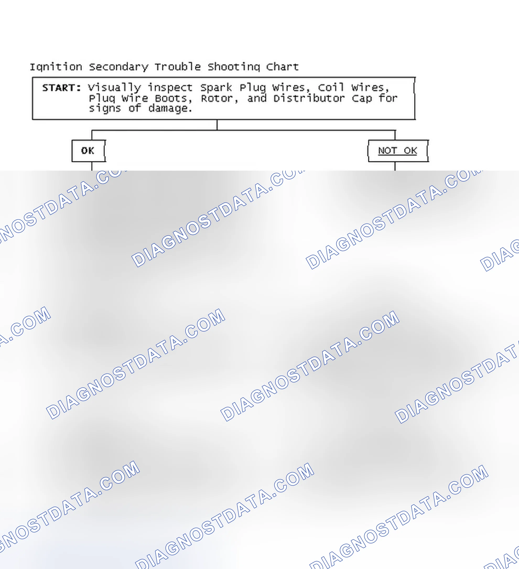 Scheme 1: Ignition Secondary Trouble Shooting Chart