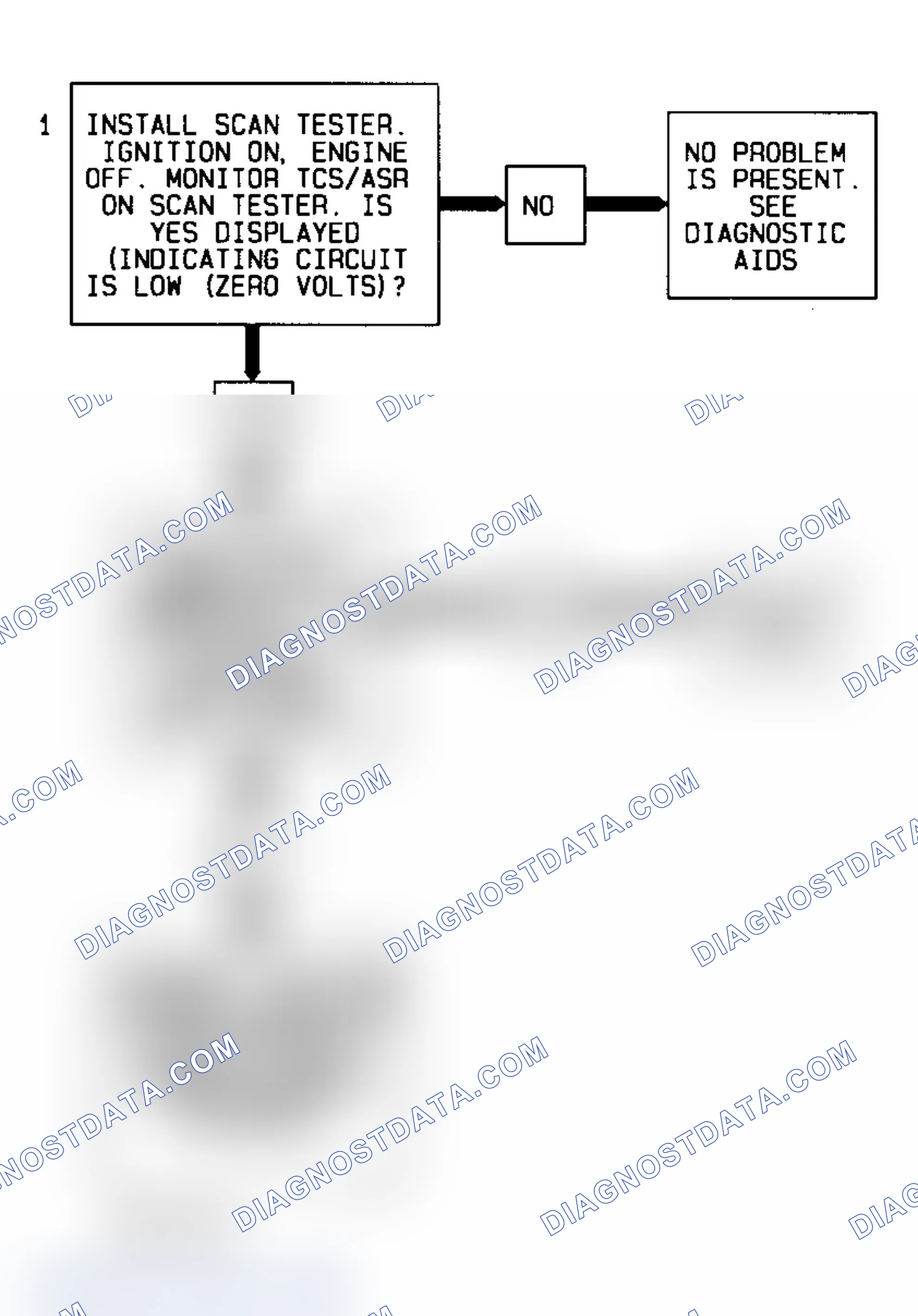 Scheme 76: Code 74, Flow Chart (Cars) Courtesy of General Motors Corp.