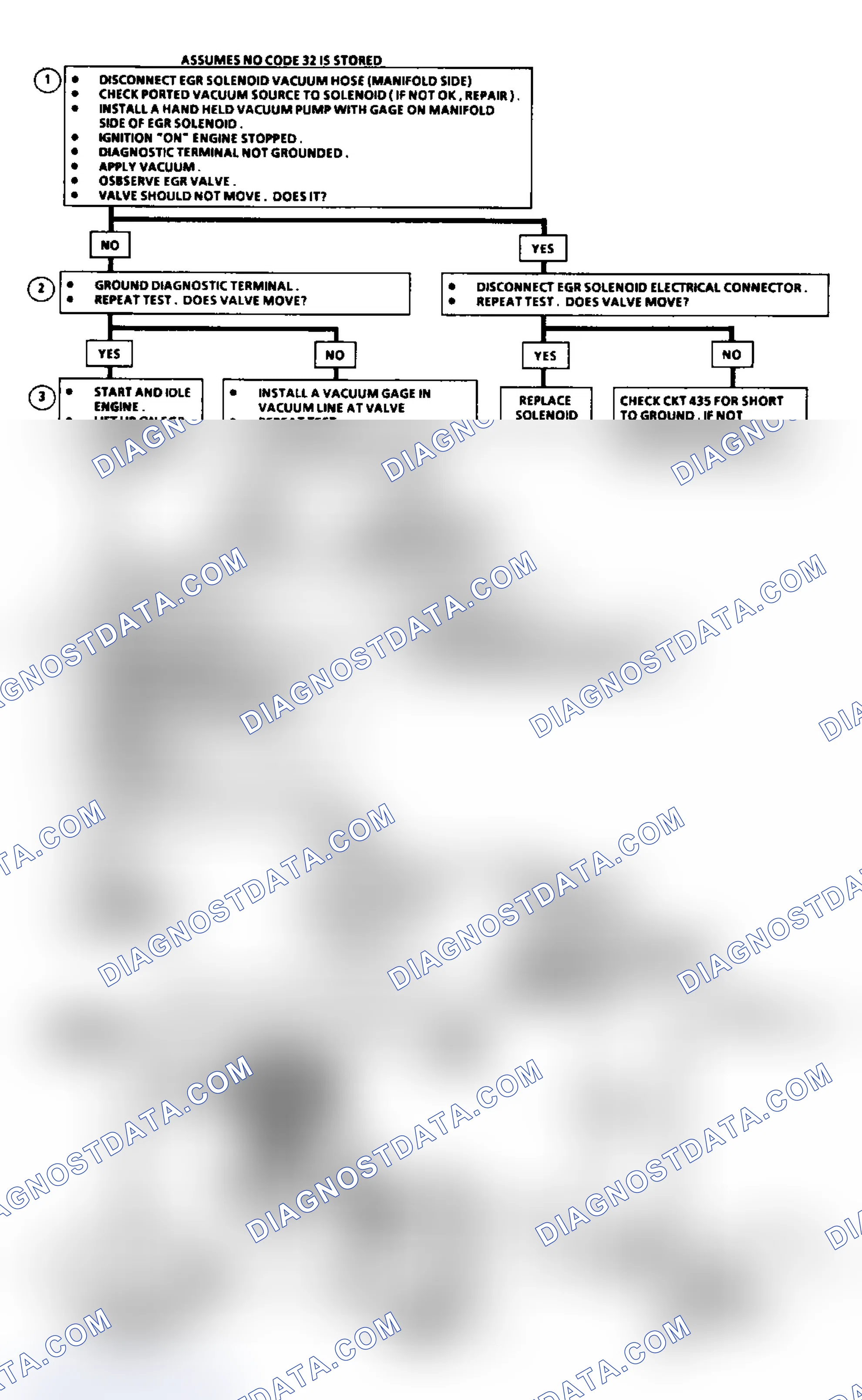 Scheme 182: EGR System Check (2.8L, 7.4L & 5.7L Over 8500 GVW)