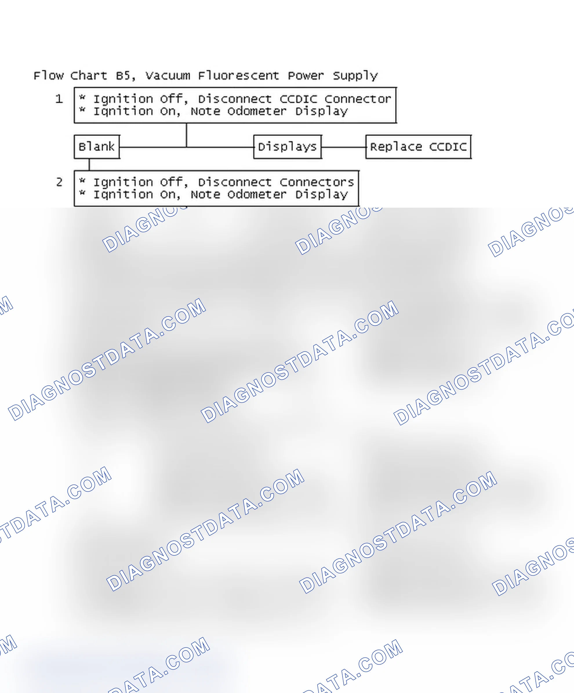 Scheme 16: Flow Chart B5, Vacuum Fluorescent Power Supply Problem