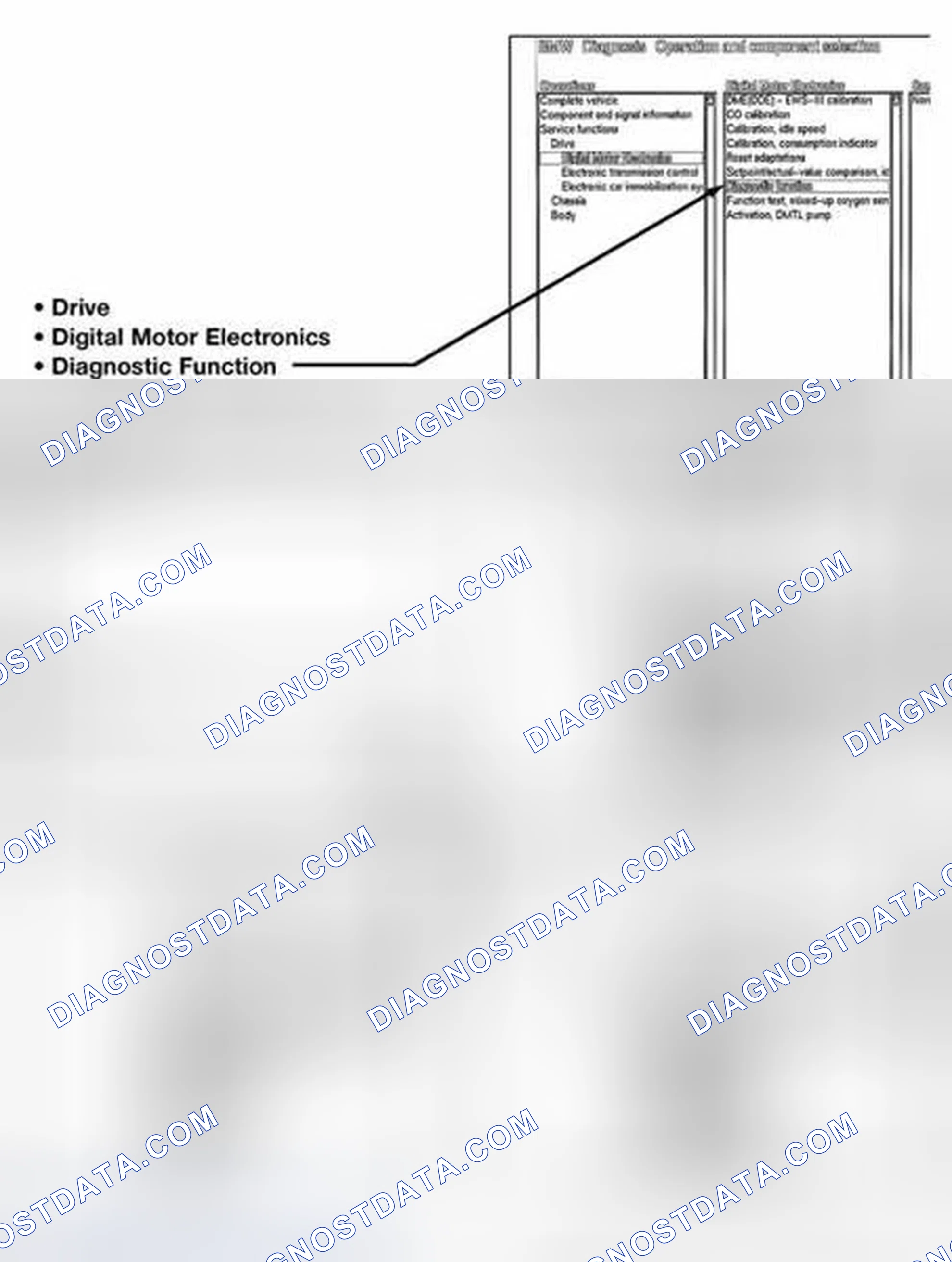 Scheme 15: Readiness Code Using DISplus/MoDIC