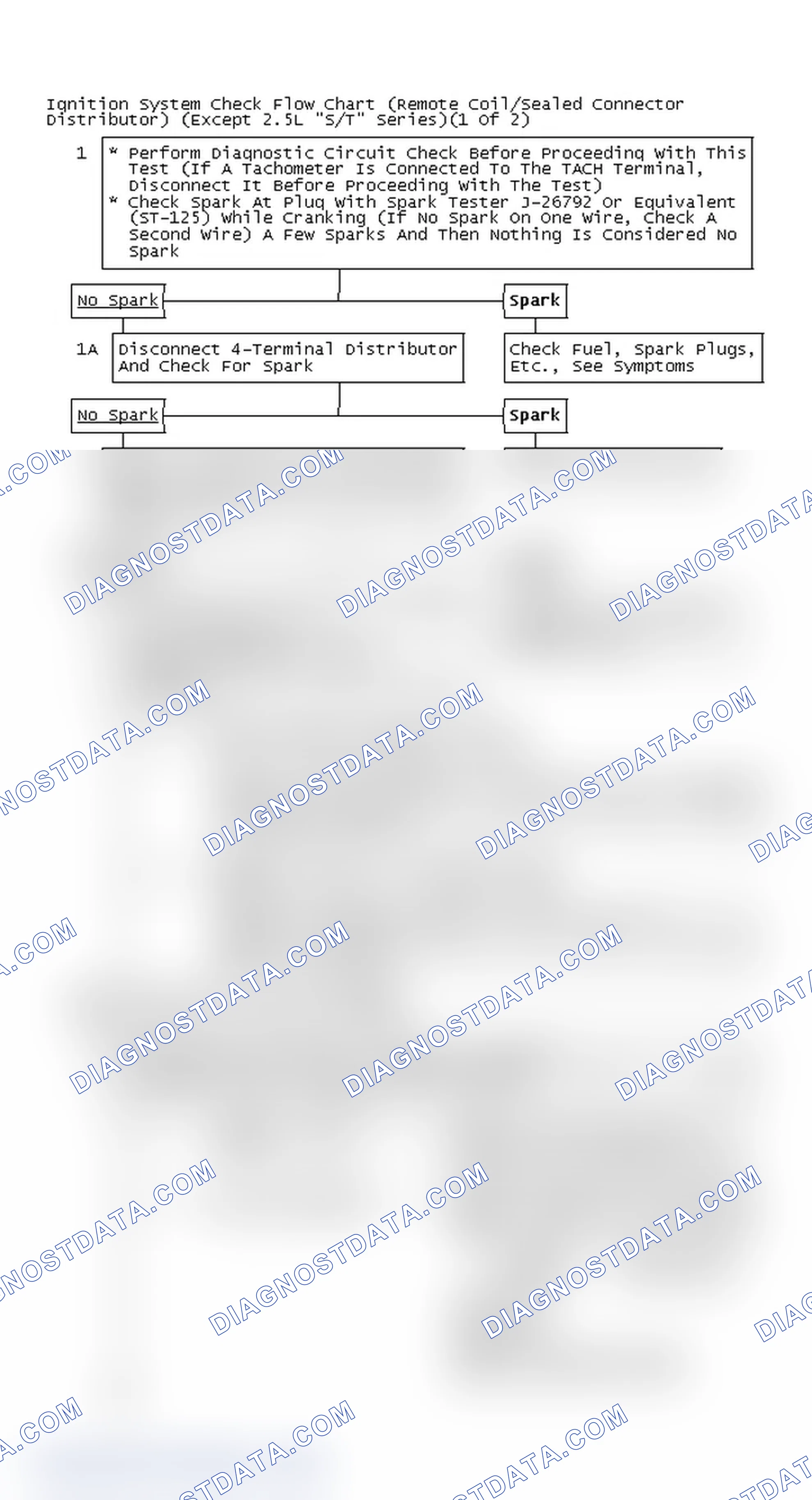 Scheme 111: Ignition System Check Flow Chart (Remote Coil/Sealed Connector Distributor) (Except 2.5L "S/T" Series)(1 Of 2)