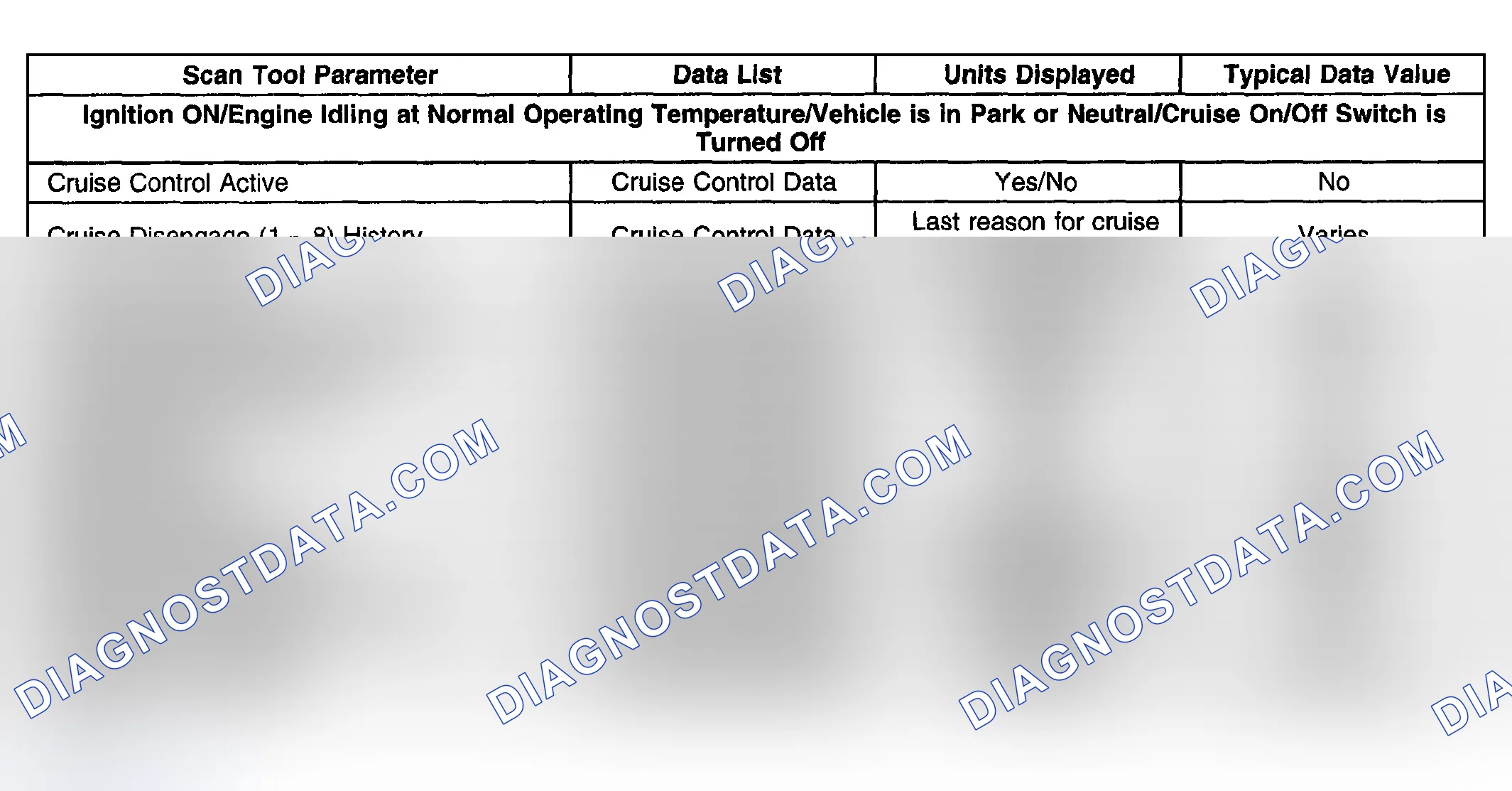 Scheme 3: Scan Tool Data List