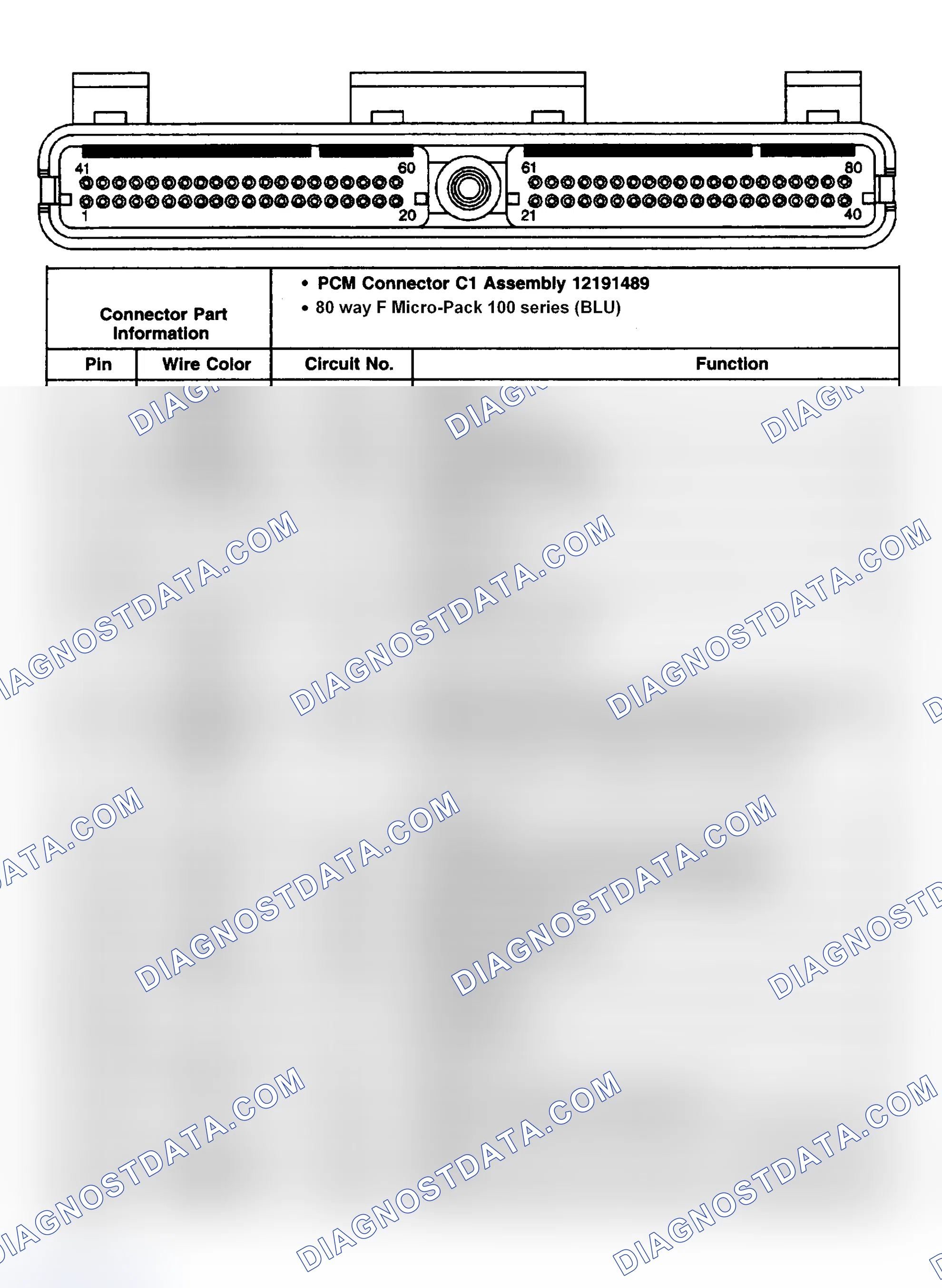 Scheme 42: PCM Harness Resistance