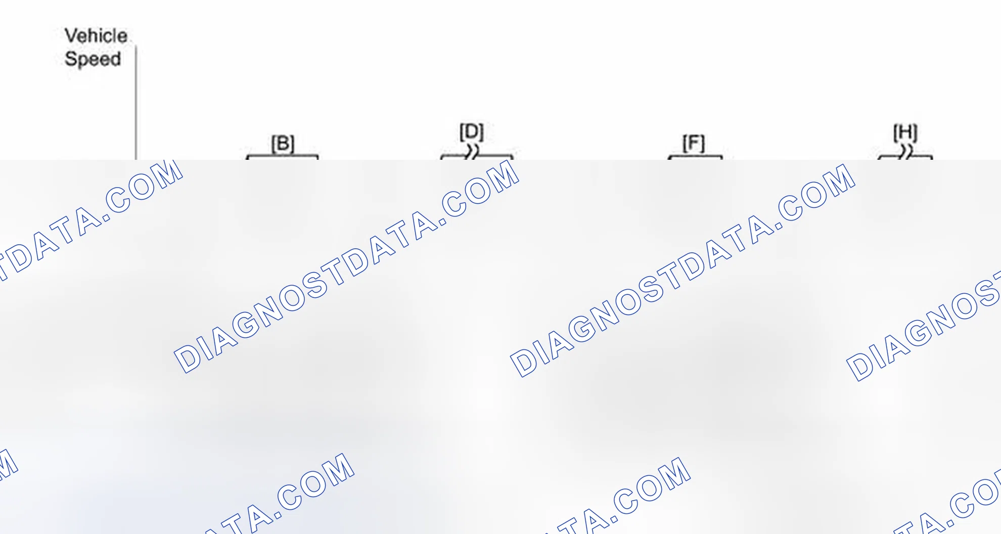 Scheme 103: CONFIRMATION DRIVING PATTERN