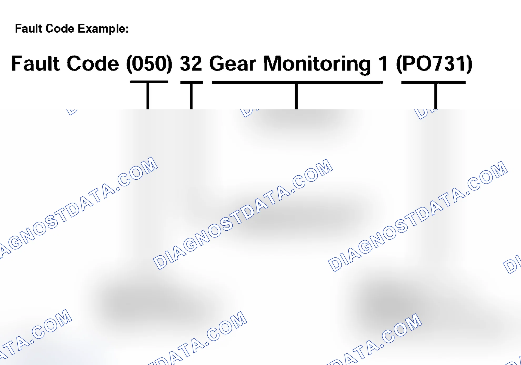 Scheme 92: FAULT CODES