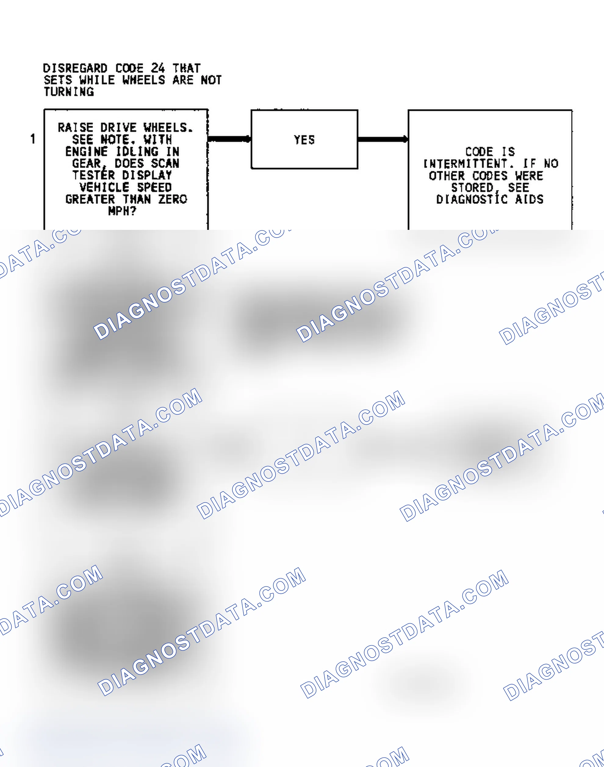 Scheme 72: Diagnostic Aids