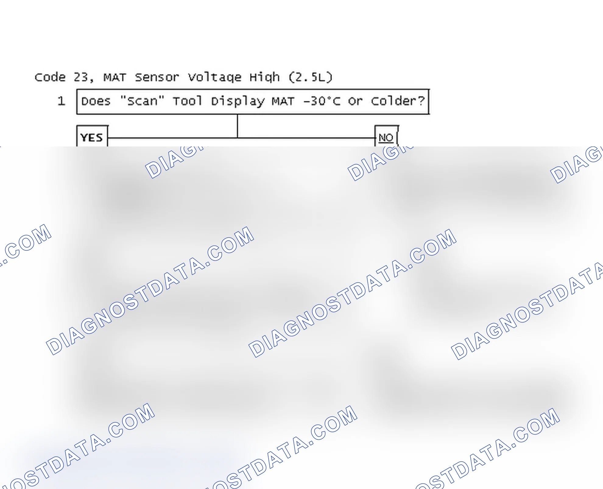 Scheme 94: Code 23, MAT Sensor Voltage High (2.5L)